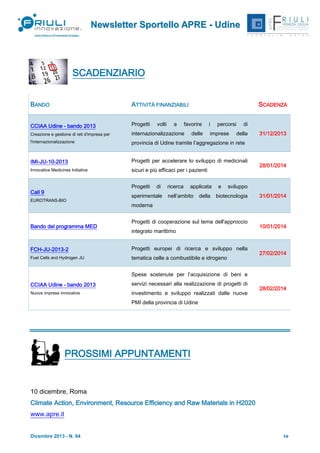 Newsletter Sportello APRE - Udine

SCADENZIARIO
BANDO

ATTIVITÀ FINANZIABILI

CCIAA Udine - bando 2013

Progetti

Creazione e gestione di reti d'impresa per

internazionalizzazione

l'internazionalizzazione

provincia di Udine tramite l’aggregazione in rete

IMI-JU-10-2013

Progetti per accelerare lo sviluppo di medicinali

Innovative Medicines Initiative

sicuri e più efficaci per i pazienti
Progetti

Call 9
EUROTRANS-BIO

Bando del programma MED

volti

di

sperimentale

a

ricerca

SCADENZA

favorire
delle

i

imprese

applicata

nell’ambito

percorsi

della

e

di

della

31/12/2013

28/01/2014

sviluppo

biotecnologia

31/01/2014

moderna
Progetti di cooperazione sul tema dell'approccio
integrato marittimo

FCH-JU-2013-2

Progetti europei di ricerca e sviluppo nella

Fuel Cells and Hydrogen JU

tematica celle a combustibile e idrogeno

10/01/2014

27/02/2014

Spese sostenute per l’acquisizione di beni e
CCIAA Udine - bando 2013

servizi necessari alla realizzazione di progetti di

Nuove imprese innovative

investimento e sviluppo realizzati dalle nuove

28/02/2014

PMI della provincia di Udine

PROSSIMI APPUNTAMENTI

10 dicembre, Roma
Climate Action, Environment, Resource Efficiency and Raw Materials in H2020
www.apre.it

Dicembre 2013 - N. 64

10

 