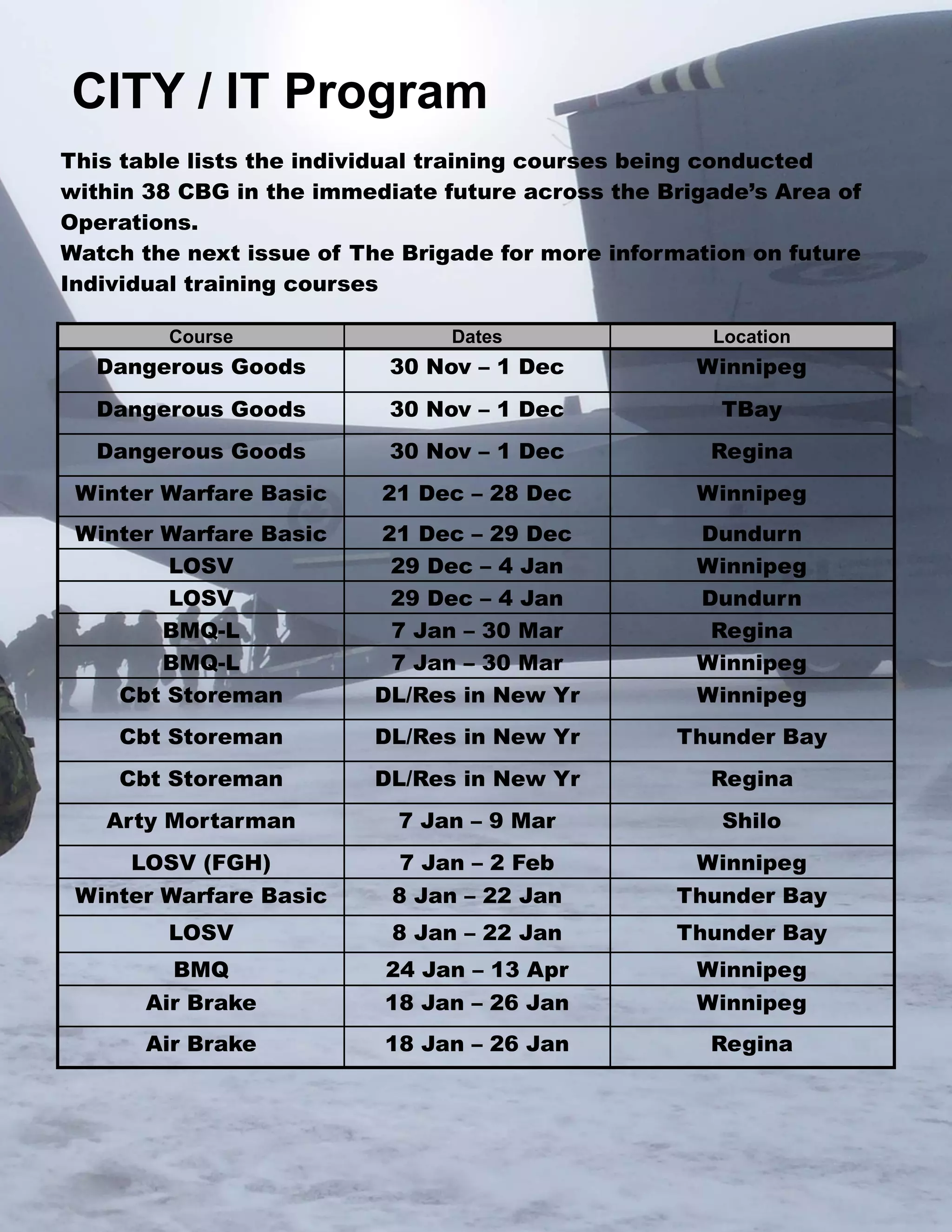 CITY / IT Program

Page 14

THE BRIGADE

This table lists the individual training courses being conducted
within 38 CBG in the immediate future across the Brigade’s Area of
Operations.
Watch the next issue of The Brigade for more information on future
Individual training courses
Course

Dates

Location

Dangerous Goods

30 Nov – 1 Dec

Winnipeg

Dangerous Goods

30 Nov – 1 Dec

TBay

Dangerous Goods

30 Nov – 1 Dec

Regina

Winter Warfare Basic

21 Dec – 28 Dec

Winnipeg

Winter Warfare Basic
LOSV
LOSV
BMQ-L
BMQ-L
Cbt Storeman

21 Dec – 29 Dec
29 Dec – 4 Jan
29 Dec – 4 Jan
7 Jan – 30 Mar
7 Jan – 30 Mar
DL/Res in New Yr

Dundurn
Winnipeg
Dundurn
Regina
Winnipeg
Winnipeg

Cbt Storeman

DL/Res in New Yr

Thunder Bay

Cbt Storeman

DL/Res in New Yr

Regina

Arty Mortarman

7 Jan – 9 Mar

Shilo

LOSV (FGH)

7 Jan – 2 Feb

Winnipeg

Winter Warfare Basic

8 Jan – 22 Jan

Thunder Bay

LOSV

8 Jan – 22 Jan

Thunder Bay

BMQ

24 Jan – 13 Apr

Winnipeg

Air Brake

18 Jan – 26 Jan

Winnipeg

Air Brake

18 Jan – 26 Jan

Regina

http://www.army-armee.forces.gc.ca/en/38-cbg/index.page

 