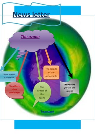 News letter

                   The ozone




                                 The results
                                   of the
The ozone &
                                 ozone hole
 ozone hole


                                               How do we
     The effects            The                protect the
        ofthe
                          causes of              ?ozone
     ozone layer
                             the
                           ozone




                               Teamwork
 