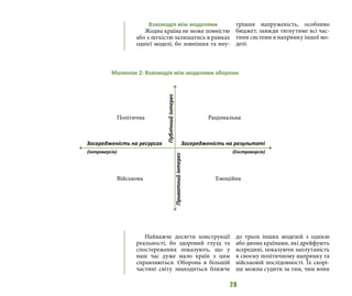 28
Взаємодія між моделями
Жодна країна не може повністю
або з легкістю залишатись в рамках
однієї моделі, бо зовнішня та вну-
трішня напруженість, особливо
бюджет, завжди тягнутиме всі час-
тини системи в напрямку іншої мо-
делі.
Найважче досягти конструкції
реальності, бо здоровий глузд та
спостереження показують, що у
наш час дуже мало країн з цим
справляються. Оборона в більшій
частині світу знаходиться ближче
до трьох інших моделей з однією
або двома країнами, які дрейфують
всередині, показуючи заплутаність
в своєму політичному напрямку та
військовій послідовності. Їх скорі-
ше можна судити за тим, чим вони
Малюнок 2: Взаємодія між моделями оборони
Політична Раціональна
ЕмоційнаВійськова
Публічнийінтерес
Приватнийінтерес
Зосередженість на результатіЗосередженість на ресурсах
(Екстраверсія)(Інтроверсія)
 
