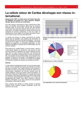 TERUGKEER             &   REÏNTEGRATIE-NUMMER                    01-JUNI           2007                  2




La cellule retour de Caritas développe son réseau in-
ternational.
Depuis janvier 2007, la cellule retour de Caritas Internatio-
nal Belgique est passée de 5 pays (Arménie, Bulgarie,
Georgie, Serbie, Ukraine) au monde entier.

Au fil des sessions d’informations et des contacts faits en Bel-
gique, les requêtes commencent à affluer pour de nombreux
nouveaux pays. Au 30 juin 2007, environ 45% des dossiers
concernaient des personnes désirant retourner dans ces nou-
veaux pays. Une partie importante du travail concerne donc la
recherche de nouveaux partenaires, la prise de contact, et
l’établissement d’une relation de confiance permettant d’assu-
rer au mieux le retour et le suivi des personnes.

La priorité est donnée au réseau international de Caritas.          Nombre de candidats au retour au cours de la première moitié
Quand cela est possible, nous profitons des partenaires du          de 2007.
Service Etranger de Caritas International Belgique : c’est le cas
au Burundi et au Niger. Le recours aux expatriés de Caritas
Belgique est également une possibilité appréciable : ils sont
facilement joignables, et peuvent servir d’intermédiaire pour les
premiers contacts.

Faire partie de la « famille Caritas » ouvre les portes : même si
il faut parfois négocier et convaincre, nous pouvons le plus
souvent compter sur l’assistance du réseau diocésain des Ca-
ritas. Dans un pays comme la Roumanie, une personne de
référence, rencontrée à Hamburg dans le cadre du projet ER-
SO, nous aiguille vers les Caritas locales, et se charge de leur
expliquer la nature de notre projet. C’est également le cas en
Bulgarie, au Cameroun, en Ukraine, où la Caritas de la capitale
se charge de transférer les dossiers aux diocèses concernés.
                                                                    Les Raisons pour un retour volontaire.
Attentes

Un des premiers enseignements à tirer de ces nouveaux parte-
nariats, c’est la nécessité de moduler ses attentes en fonction
des pays concernés. Une Caritas Africaine aura tendance à
répondre aux mails une fois toutes les semaines, tandis qu’une
communication quotidienne est monnaie courante avec les
Caritas Asiatique. Il faut donc parfois s’armer de patience, ou
tenter des conversations téléphoniques à la qualité sonore plus
qu’incertaine. Nous avons cependant eu la chance cette année
de rencontrer personnellement à Bruxelles ou à la Haye les
représentants des Caritas Togo, Bénin, Cameroun, Burundi,
Rwanda, et Mongolie, ce qui nous a permis de nous présenter
et d’expliquer notre projet en détails.
                                                                    Les organisations d’où viennent les dossiers.
Nous visiterons des familles en Serbie pendant la dernière
semaine d’août. D’autres voyages d’évaluation auront lieu
avant la fin de l’année.
 