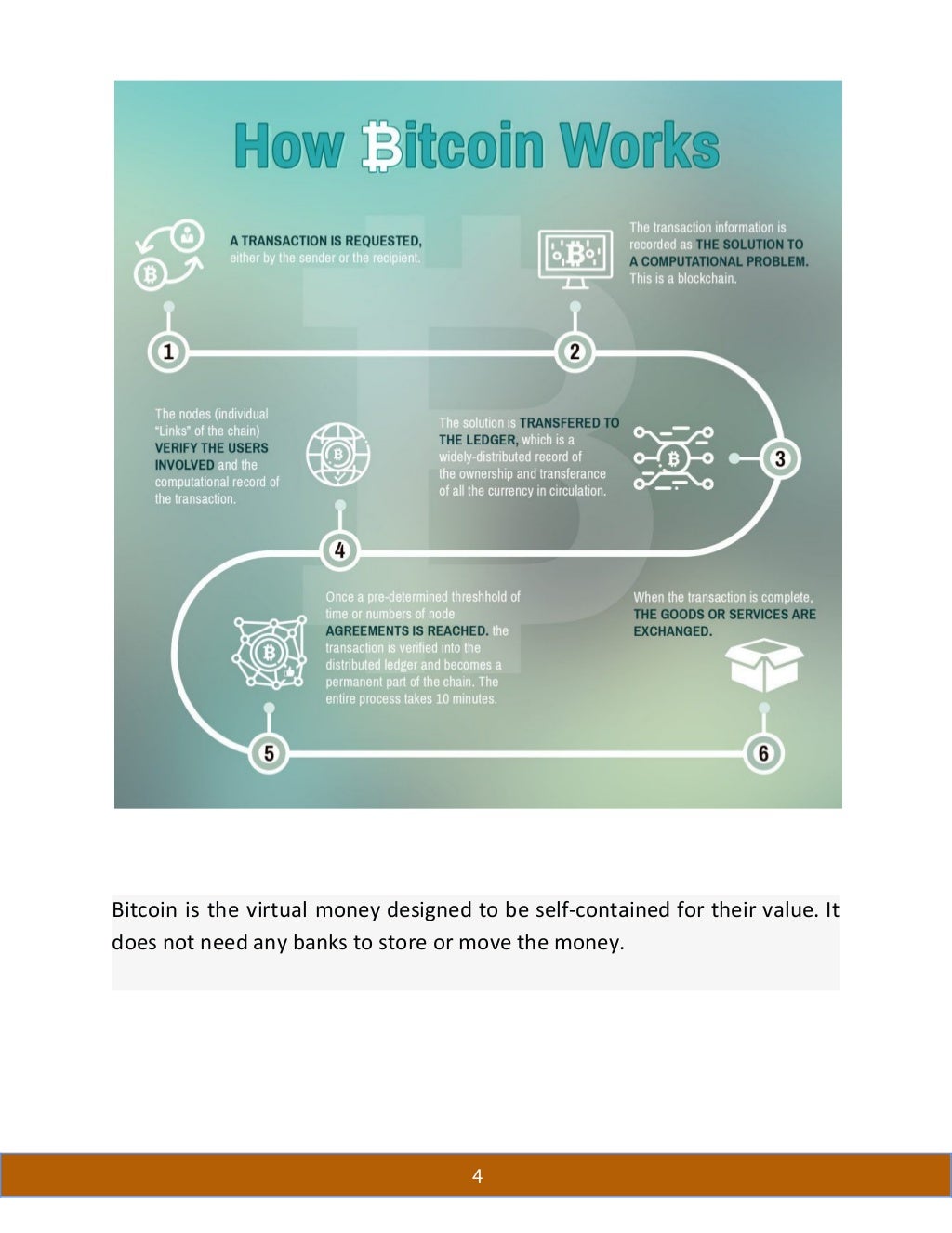 [Infographic] How Bitcoin Works A StepbyStep Guide