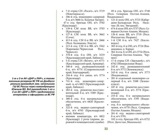 33
•	 7-й отряд СН «Росич», в/ч 3719
(Новочеркасск).
•	 186-й отд. инженерно-саперный
б-н, в/ч 3666 (п. Казачьи Лагери).
47-я отд. бригада ОН, в/ч 3702
(Краснодар):
•	 139-й СМ полк ВВ, в/ч 3703
(Краснодар).
•	 127-й СМ полк ВВ, в/ч 3662
(Сочи).
•	 413-й отд. СМ б-н ВВ, в/ч 2666
(Респ. Калмыкия, Элиста).
•	 215-й отд. СМ б-н ВВ, в/ч 5562
(Карачаево-Черкесская Респ.,
Черкесск).
•	 378-й отд. б-н ОН, в/ч 3219
(Краснодарский край, Лабинск).
•	 5-й отряд СН «Вятич», в/ч 6771
(Краснодарский край, Армавир).
•	 346-й отд. разведывательный
б-н, в/ч 6774 (Ставропольский
край, Благодарный).
•	 244-й отд. б-н связи, в/ч 3774
(Краснодар).
•	 741-й отд. инженерно-сапер-
ный -н, в/ч 6823 (Краснодарский
край, Лабинск).
•	 282-й отд. ремонтно-восстано-
вительный б-н, в/ч 5589 (Крас-
нодар).
•	 380-й отд. б-н материального
обеспечения, в/ч 6820 (Красно-
дар).
•	 322-й отд. медико-санитарный
б-н, в/ч 6765 (Краснодарский
край, Лабинск).
•	 военная комендатура, в/ч 6822
(Краснодар): 2 роты (охраны, до-
рожной и комендантской службы).
49-я отд. бригада ОН, в/ч 3748
(Респ. Северная Осетия-Алания,
Владикавказ):
•	 121-й полк ОН, в/ч 3723 (Кабар-
дино-Балкарская Респ, Наль-
чик-20, пос. Звездный).
•	 674-й полк ОН, в/ч 3737 (Респ. Се-
верная Осетия-Алания, Моздок).
•	 126-й полк ВВ, в/ч 3718 (Респ.
Ингушетия, Назрань).
•	 1-й СМ б-н, в/ч 7427 (Кисло-
водск).
•	 383-й отд. б-н ОН, в/ч 3724 (Вла-
дикавказ, п. Карца).
•	 362-й отд. б-н ОН, в/ч 3754 (Респ.
Северная Осетия-Алания, Чер-
мен).
•	 17-й отряд СН «Эдельвейс», в/ч
6762 (Минеральные Воды).
•	 242-й отд. разведывательный
б-н, в/ч 3772 (Зеленокумск).
•	 243-й отд. б-н связи, в/ч 3773
(Владикавказ).
•	 281-й отдельный инженерно-са-
перный б-н, в/ч 5588 (Зелено-
кумск).
•	 247-й отд. ремонтно-восстано-
вительный б-н, в/ч 3774 (Крас-
нодар).
•	 255-й отд. б-н материального
обеспечения, в/ч 3785 (Влади-
кавказ).
•	 отд. б-н материального обеспе-
чения, в/ч 6770 (Респ. Северная
Осетия-Алания, Моздок).
•	 261-й отд. медико-санитарный
б-н, в/ч 3791.
102-я отд. бригада ОН, в/ч 6752
(Респ. Дагестан, Махачкала):
1-м и 2-м АК «ДНР и ЛНР», а также
военным резервом ВС РФ на Донбассе
реально руководит зам. начальника
ГШ ВС России через командующего
Южным ВО. Всё руководство 1-го и
2-го АК «ДНР и ЛНР» представлено
генералами и офицерами из ВС РФ
 