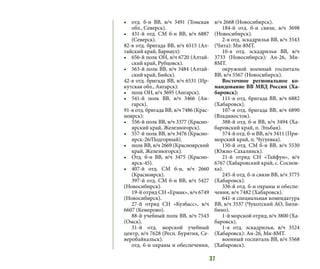 37
•	 отд. б-н ВВ, в/ч 3491 (Томская
обл., Северск).
•	 431-й отд. СМ б-н ВВ, в/ч 6887
(Северск).
82-я отд. бригада ВВ, в/ч 6515 (Ал-
тайский край, Барнаул):
•	 656-й полк ОН, в/ч 6720 (Алтай-
ский край, Рубцовск).
•	 563-й полк ВВ, в/ч 3484 (Алтай-
ский край, Бийск).
42-я отд. бригада ВВ, в/ч 6531 (Ир-
кутская обл., Ангарск):
•	 полк ОН, в/ч 3695 (Ангарск).
•	 541-й полк ВВ, в/ч 3466 (Ан-
гарск).
91-я отд. бригада ВВ, в/ч 7486 (Крас-
ноярск):
•	 556-й полк ВВ, в/ч 3377 (Красно-
ярский край, Железногорск).
•	 557-й полк ВВ, в/ч 3476 (Красно-
ярск-26/Подгорный).
•	 полк ВВ, в/ч 2669 (Красноярский
край, Железногорск).
•	 Отд. б-н ВВ, в/ч 3475 (Красно-
ярск-45).
•	 407-й отд. СМ б-н, в/ч 2660
(Красноярск).
397-й отд. СМ б-н ВВ, в/ч 5427
(Новосибирск).
19-й отряд СН «Ермак», в/ч 6749
(Новосибирск).
27-й отряд СН «Кузбасс», в/ч
6607 (Кемерово).
88-й учебный полк ВВ, в/ч 7543
(Омск).
31-й отд. морской учебный
центр, в/ч 7628 (Респ. Бурятия, Се-
веробайкальск).
отд. б-н охраны и обеспечения,
в/ч 2668 (Новосибирск).
184-й отд. б-н связи, в/ч 3698
(Новосибирск).
2-я отд. эскадрилья ВВ, в/ч 3543
(Чита): Ми-8МТ.
10-я отд. эскадрилья ВВ, в/ч
3733 (Новосибирск): Ан-26, Ми-
8МТ.
окружной военный госпиталь
ВВ, в/ч 5567 (Новосибирск).
Восточное региональное ко-
мандование ВВ МВД России (Ха-
баровск):
111-я отд. бригада ВВ, в/ч 6882
(Хабаровск).
107-я отд. бригада ВВ, в/ч 6890
(Владивосток).
388-й отд. б-н ВВ, в/ч 3494 (Ха-
баровский край, п. Эльбан).
374-й отд. б-н ВВ, в/ч 3411 (При-
морский край, п. Чугуевка).
150-й отд. СМ б-н ВВ, в/ч 5530
(Южно-Сахалинск).
21-й отряд СН «Тайфун», в/ч
6767 (Хабаровский край, с. Соснов-
ка).
245-й отд. б-н связи ВВ, в/ч 3775
(Хабаровск).
336-й отд. б-н охраны и обеспе-
чения, в/ч 7482 (Хабаровск).
641-я специальная комендатура
ВВ, в/ч 3537 (Чукотский АО, Били-
бино).
1-й морской отряд, в/ч 3800 (Ха-
баровск).
1-я отд. эскадрилья, в/ч 3524
(Хабаровск): Ан-26, Ми-8МТ.
военный госпиталь ВВ, в/ч 5568
(Хабаровск).
 