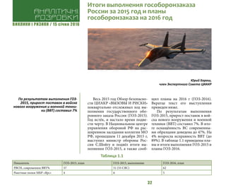 ВИКЛИКИ і РИЗИКИ / 15 січня 2016
32
Весь 2015 год Обзор безопасно-
сти ЦИАКР «ВЫЗОВЫ И РИСКИ»
поквартально отслеживал ход вы-
полнения государственного обо-
ронного заказа России (ГОЗ-2015).
Год истёк, и настало время подве-
сти черту. В Национальном центре
управления обороной РФ на рас-
ширенном заседании коллегии МО
РФ, прошедшем 11 декабря 2015 г,
выступил министр обороны Рос-
сии С.Шойгу и подвёл итоги вы-
полнения ГОЗ-2015, а также сооб-
щил планы на 2016 г (ГОЗ-2016).
Вкратце текст его выступления
приведен ниже.
По результатам выполнения
ГОЗ-2015, прирост поставок в вой-
ска нового вооружения и военной
техники (ВВТ) составил 7%. В ито-
ге оснащённость ВС современны-
ми образцами доведена до 47%. На
4% возросла исправность ВВТ (до
89%). В таблице 1.1 приведены пла-
ны и итоги выполнения ГОЗ-2015 и
планы ГОЗ-2016.
Юрий Бараш,
член Экспертного Совета ЦИАКР
Аналітичні
розробки
Итоги выполнения гособоронзаказа
России за 2015 год и планы
гособоронзаказа на 2016 год
По результатам выполнения ГОЗ-
2015, прирост поставок в войска
нового вооружения и военной техни-
ки (ВВТ) составил 7%
Таблица 1.1
Показатель ГОЗ-2015, план ГОЗ-2015, выполнение ГОЗ-2016, план
РВСН, современное ВВТ% 57 51 (55 СЯС) 62
Ракетные полки МБР «Ярс» 4 6 5
 