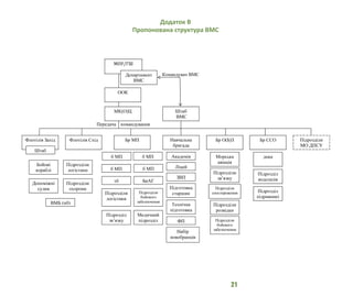 21
Додаток В
Пропонована структура ВМС
назад
 