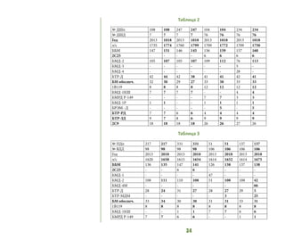 34
№ ДШп 108 108 247 247 104 104 234 234
№ ДШД 7 7 7 7 76 76 76 76
Год 2013 1018 2013 1018 2013 1018 2013 1018
л/с 1735 1774 1760 1799 1709 1772 1709 1750
ББМ 147 151 146 145 156 159 157 160
2С25 - - - - 6 6 6 6
БМД-2 105 107 105 107 109 112 76 113
БМД-3 - - - - - - 5 -
БМД-4 - - - - - - 28 -
БТР-Д 42 44 42 38 41 41 42 41
БМ обеспеч. 32 30 29 27 33 38 33 33
1В119 8 8 8 8 12 12 12 12
БМД-1КШ 7 7 7 7 - - 4 4
БМРД Р-149 - - - - 7 7 3 3
БМД-1Р 1 1 - - 1 1 1 1
БРЭМ--Д - - - - - 5 - 5
БТР-РД 7 7 6 6 4 4 4 4
БТР-ЗД 9 7 8 6 9 9 9 9
2С9 18 18 18 18 26 26 27 26
Таблица 2
Таблица 3
№ ПДп 217 217 331 331 51 51 137 137
№ ВДД 98 98 98 98 106 106 106 106
Год 2013 2018 2013 2018 2013 2018 2013 2018
л/с 1620 1658 1615 1654 1614 1652 1614 1675
ББМ 136 135 147 141 126 138 137 138
2С25 - - 6 6 - - - -
БМД-1 - - - - 47 - - -
БМД-2 108 111 110 108 51 108 108 42
БМД-4М - - - - - - - 66
БТР-Д 28 24 31 27 28 27 29 5
БТР-МДМ - - - - - 3 - 25
БМ обеспеч. 33 34 30 30 31 31 33 31
1В119 8 8 8 8 8 8 8 8
БМД-1КШ - - 1 1 7 7 6 6
БМРД Р-149 7 7 6 6 - - 1 1
 