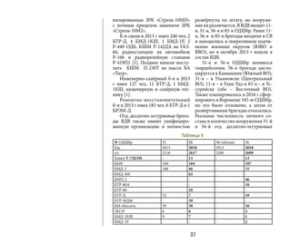 37
низированные ЗРК «Стрела-10МН»
с ночным прицелом заменили ЗРК
«Стрела-10М2».
Б-н связи в 2013 г имел 246 чел, 2
БТР-Д, 4 БМД-1КШ, 1 БМД-1Р, 2
Р-440 ОДБ, КШМ Р-142ДА на ГАЗ-
66, радиостанцию на автомобиле
Р-166 и радиорелейную станцию
Р-419П1 [1]. Позднее начали посту-
пать КШМ П-230Т на шасси БА
«Тигр».
Инженерно-сапёрный б-н в 2013
г имел 127 чел, 11 БТР-Д, 1 БМД-
1КШ, инженерную и сапёрную тех-
нику [1].
Ремонтно-восстановительный
б-н в 2013 г имел 183 чел, 6 БТР-Д и 1
БРЭМ-Д.
Отд. десантно-штурмовые брига-
ды ВДВ также имеют унифициро-
ванную организацию и полностью
развёрнуты по штату, но вооруже-
ние их различается. В ВДВ входит 11-
я, 31-я, 56-я и 83-я ОДШбр. Ранее 11-
я, 56-я и 83-я бригады входили в СВ
и находились в оперативном подчи-
нении военных округов (ЮВО и
ВВО), но в октябре 2013 г вошли в
состав ВДВ.
31-я и 56-я ОДШбр являются
гвардейскими. 56-я бригада дисло-
цируется в Камышине (Южный ВО),
31-я – в Ульяновске (Центральный
ВО), 11-я – в Улан-Удэ и 83-я – в Ус-
сурийске (обе  – Восточный ВО).
Также планировалось в 2016 г сфор-
мировать в Воронеже 345-ю ОДШбр,
но это было отложено, а затем от
развёртывания бригады отказались.
Реальная численность личного со-
става и количество вооружения 31-й
и 56-й отд. десантно-штурмовых
№ ОДШбр 31 31 56 (лёгкая) 56
Год 2013 2018 2013 2018
л/с 2118 2617 2200 2699
Танки Т-72Б3М - 13 - 13
ББМ 160 164 - 107
БМД-2 108 46 - 33
БМД-4М - 62 - -
БМП-2 - - - 46
БТР-80А - - - 10
БТР-80 - 10 - -
БТР-Д 52 7 - 18
БТР-МДМ - 39 - -
БМ обеспеч. 39 38 - 10
1В119 6 6 - 2
БМД-1КШ 9 7 - 1
БМД-1Р - - - 2
Таблица 5
 