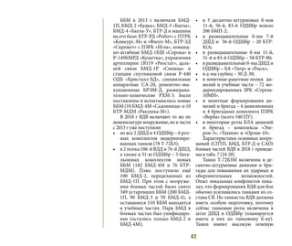 42
ББМ в 2013 г включали БМД-
1П, БМД-2 «Будка», БМД-3 «Бахча»,
БМД-4 «Бахча-У», БТР-Д и машины
на его базе: БТР-РД «Робот» с ПТРК
«Конкурс-М» и «Фагот-М», БТР-ЗД
«Скрежет» с ПЗРК «Игла», команд-
но-штабные БМД-1КШ «Сорока» и
Р-149БМРД «Кушетка», управления
артиллерии 1В119 «Реостат», даль-
ней связи БМД-1Р «Синица» и
станции спутниковой связи Р-440
ОДБ «Кристалл-БД», специальные
аппаратные СА-20, ремонтно-эва-
куационные БРЭМ-Д, разведыва-
тельно-химические РХМ-5. Были
поставлены и испытывались новые
ББМ (10 БМД-4М «Садовница» и 10
БТР-МДМ «Ракушка-М»).
В 2018 г ВДВ включают то же по
номенклатуре вооружение, но в части
с 2013 г уже поступили:
•	 во все 2 ДШД и 4 ОДШбр – 6 рот-
ных комплектов модернизиро-
ванных танков (78 Т-72Б3);
•	 в 2 полка 106-й ВДД и 76-й ДШД,
а также в 31-ю ОДШбр – 5 бата-
льонных комплектов новых
ББМ (182 БМД-4М и 76 БТР-
МДМ). Плюс поступило ещё
100 БМД-2, переделанных из
БМД-1П. При этом с вооруже-
ния боевых частей было снято
349 устаревших ББМ (200 БМД-
1П, 90 БМД-3 и 59 БМД-4), а
оставшиеся 110 ББМ находятся
в учебных частях. Парк БМД в
боевых частях был унифициро-
ван (остались только БМД-2 и
БМД-4М);
•	 в 5 десантно-штурмовых б-нов
11-й, 56-й, 83-й ОДШбр вошло
206 БМП-2;
•	 в разведывательные б-ны 7-й
ДШД и 56-й ОДШбр – 20 БТР-
82А;
•	 в разведывательные б-ны 11-й,
31-й и 83-й ОДШбр – 58 БТР-80;
•	 	в разведывательные б-ны ДШД и
ОДШбр – БА «Тигр» и «Рысь»;
•	 в д-ны гаубиц – 30 Д-30;
•	 в зенитные ракетные полки ди-
визий и учебные части – 72 мо-
дернизированных ЗРК «Стрела-
10МН».
•	 в зенитные формирования ди-
визий и бригад – 4 дивизионных
и 4 бригадных комплекта ПЗРК
«Верба» (всего 540 ПУ).
•	 в некоторые роты БЛА дивизий
и бригад – комплексы «Эле-
рон-3», «Тахион» и «Орлан-10».
Характеристики основных воору-
жений (СПТП, БМД, БТР-Д и САО)
боевых частей ВДВ в 2018 г приведе-
ны в табл. 7 [24-28]
Танки Т-72Б3М включены в де-
сантно-штурмовые дивизии и бри-
гады для повышения их ударных и
оборонительных возможностей.
Опыт локальных конфликтов пока-
зал, что формирования ВДВ для боя
обычно усиливались танками из со-
става СВ. Но танкисты ВДВ должны
иметь особую подготовку, поэтому
сейчас танковые роты включены в
штат ДШД и ОДШбр (планируется
иметь в них по танковому б-ну).
Танки имеют высокую огневую
 