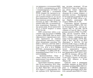 45
это проделать с остальными БМД-
1). В 2014 г планировалось до 2017
г модернизировать 210 БМД-2 до
уровня БМД-2М с установкой
ПТРК «Корнет-М» (дальность пу-
ска до 8 км), новых стабилизато-
ров и радиостанций [1], но это не
было выполнено. В сентябре 2017 г
был подписан контракт по модер-
низации до 2025 г 200 БМД-2 до
уровня БМД-2М с установкой мо-
дуля вооружения «Бережок» (30-
мм пушка 2А42, 30-мм гранатомёт
АГ-17, 4 ПТУР «Корнет» и новая
СУО) [24-28].
ББМ сухопутных войск в по-
следние годы поступили в ОДШбр
и даже в ДШД ВДВ. Они не могут
сбрасываться с парашютами и поэ-
тому перевозятся на тяжёлых
транспортных самолётах и верто-
лётах посадочным способом. Это
БМП-2, БТР-82А и БТР-80. БМП-2
оснастили десантно-штурмовые
б-ны 11-й, 56-й и 83-й ОДШбр,
БТР-82А – разведывательные б-ны
56-й ОДШбр и 7-й ДШД, БТР-80 –
разведывательные б-ны 11-й, 31-й
и 83-й ОДШбр,
Бронеавтомобили «Тигр» и
«Рысь» начали поступать в разве-
дывательные б-ны десантно-штур-
мовых соединений.
Артиллерия включает перенос-
ные 82-мм миномёты 2Б14 «Под-
нос», буксируемые 120-мм миномё-
ты 2Б23 «Нона-М1», 120-мм САО
2С9 «Нона-С» и буксируемые 122-
мм гаубицы Д-30. Противотанко-
вые системы включают 125-мм
СПТП 2С25 «Спрут-СД» (фактиче-
ски лёгкие танки), переносные
ПТРК «Метис-М», «Фагот-М»,
«Конкурс-М» и новые «Корнет», а
зенитные системы – буксируемые
23-мм зенитные установки ЗУ-23 (в
т.ч. на БТР-Д), ПЗРК «Игла» и но-
вые «Верба», самоходные ЗРК
«Стрела-10МН» [10, 27, 28].
Стрелковое оружие включает
9-мм пистолеты ПММ и ПЯ, 7,62-
мм бесшумный ПСС, 5,45-мм ав-
томаты АКС-74, АК-74М, АН-94
«Абакан» и 9-мм АС «Вал», 5,45-мм
ручные пулемёты РПКС-74 и РПК-
74М, 7,62-мм пулемёты ПКМ и
ПКП «Печенег», 12,7-мм пулемёты
НСВ и «Корд», снайперские вин-
товки (7,62-мм СВДС, СВ-98, МЦ-
116М и Steyr SSG 04, 9-мм ВСС
«Винторез» и ВСК-94, 12,7-мм
ОСВ-96, КСВК «Корд» и АСВК), 40-
мм подствольные гранатомёты ГП-
25, ГП-30 и ГП-34, 30-мм автомати-
ческие гранатомёты АГС-17
«Пламя» и АГС-30, противотанко-
вые гранатомёты РПГ-7Д/Д-3, 72,5-
мм РПГ-26 «Аглень», 105-мм РПГ-
27 «Таволга» и РПГ-29 «Вампир»,
73-мм СПГ-9 «Копьё», 93-мм огне-
мёты РПО «Шмель» и 90-мм
«Шмель-М».
Средства связи и управления
включают машины на базе БТР-Д
(командно-штабные БМД-1КШ «Со-
рока» и Р-149БМРД «Кушетка»,
управления артиллерии 1В119 «Рео-
стат», дальней связи БМД-1Р «Сини-
 