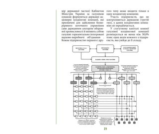 21
мір державної частки) Кабінетом
Міністрів України за галузевою
ознакою формуються державні ак-
ціонерні холдингові компанії, які
призначені для здійснення безпе-
рервного поточного управління
саме державним сектором оборон-
ної промисловості й являють собою
галузеві горизонтально-інтегровані
науково-виробничі об’єднання .
Кожне підприємство першого і дру-
гого типу може входити тільки в
одну холдингову компанію.
Участь підприємств, що не
контролюються державою (третій
тип), у даних холдингових компа-
ніях не передбачається.
У статутному капіталі кожної
галузевої холдингової компанії
розміщується не менш ніж 50,0%
плюс одна акція кожного з підпри-
ємств, яке увійде до її складу.
 