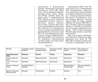 39
ционального) и регионального
уровней. Значительно расширены
возможности АСУВ ТВД «Цюй-
дянь», обеспечивающей информа-
ционные потоки между геншта-
бом НОАК, штабами видов ВС,
родов войск и командованиями
ТВД. Переход к более широкому
применению АСУВ не только су-
щественно повысил управляе-
мость войск, сократил время при-
нятия командующими решения на
бой, облегчил его планирование,
увеличил уровень взаимодействия
формирований различных видов
ВС в составе объединенных груп-
пировок, повысил эффективность
применения ВВТ, но и способство-
вал разработке инновационных
способов, форм и методов воору-
женной борьбы [4].
Командования ТВД. С 2016 г ВС
стали делиться на 5 командований
ТВД (объединённых стратегиче-
ских группировок, расположенных
по четырём сторонам света и в цен-
тре – Северное, Западное, Южное,
Восточное и Центральное), кото-
рые заменили прежние 7 военных
округов (ВО). Тут видно влияние
реформы ВС России 2008-2009 го-
дов, в которой 7 ВО были преобра-
зованы в 5 ОСК/ВО, расположен-
ных по четырём сторонам света и в
центре – ОСК «Север», Западный,
Южный и Восточный, а также Цен-
тральный ВО.
При этом каждому командова-
нию ТВД будут подчиняться фор-
мирования всех видов ВС (СВ,
ВВС, ВМС) и центры тылового обе-
спечения на территории этого ко-
Таблица 1
Штабы Северное коман-
дование
Центральное
командование
Западное коман-
дование
Южное командо-
вание
Восточное ко-
мандование
Командования
ТВД
Шэньян Пекин Чэнду Гуанчжоу Нанкин
Сухопутные во-
йска
Цзинань Шицзячжуань Ланьчжоу Наньнинь Фучжоу
Военно-воздушные
силы
Цзинань Шицзячжуань Ланьчжоу Наньнинь Уху
Военно-морские
силы
Северный флот,
Циндао
- - Южный флот,
Чжаньцзян
Восточный флот,
Нинбо
Центр тылового
обеспечения
Шэньян Чжэнчжоу Синин Гуйлин Уси
 
