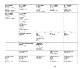 41
26-я АГ (бриг)
200 Мбр
77, 138 и 199 МПбр
8 БТбр
8 Абр и 54 бр ПВО
п ССО и 7 бр АА
20-я АГ (бриг)
58 и 60 Мбр
13 БТбр
2 Абр и бр ПВО
47-я АГ (бриг)
139 Мбр
56 МПбр
55 ГПбр
9 БТбр
15 Абр и бр ПВО
14-я АГ (бриг)
31, 40, 42 МПбр
32 ГПбр
18 БТбр
4 Абр и бр ПВО
12-я АГ (бриг)
34 и 35 Мбр
2 БТбр
Абр и бр ПВО
179 Ам бр ССО
36 бр ССО
40-я АГ (бриг)
119 и 191 МПбр
118 ЛПбр
5 БТбр
11 Абр и 7 бр ПВО
27-я АГ (бриг)
235 Мбр
80 и 82 МПбр
188 ЛПбр
7 БТбр
16 Абр и бр ПВО
65-я АГ (бриг)
195 Мбр
70 и 196 МПбр
194 ТПбр
193 ЛПбр
1 БТбр
14Абр и 10брПВО
Провинц. ВО
Внутренняя Монголия
205 МПбр
п ОГ
Синцзянский провинц.
ВО
8 МД
4 МПД
6 и 11 ГМПД
2 Абр и бр ПВО
3 бр АА
ИСп
Хайнаньский провинц.
ВО
132 МПбр
Фуцзянский провинц.
ВО
две Д БО
бр БО
15-й воздушно-десантный
корпус
43, 44, 45 ВДД
Тибетский
провинц. ВО
54 Мбр
52 и 53 ГПбр
651 ЗРбр
308 Ап и ЗАп
Гарнизон Пекина
1, 2, 3 ГарнД
Гарн. Гонконга
Пбр
гр ССО и Верт п
Гарнизон Шанхая
1, 2, 3 бр БО
Окружные части
82 ПМп
ИСп
п РЭБ
п ССО и 7 вп
Окружные части
Ап и два ПТп
Два ПМп
2-й п ХЗ
п РЭБ и два п ССО
Окружные части
Два п РЭБ
Два п ССО
Окружные части
ИСбр
ПМбр
П РЭБ
гр ССО и 12 п АА
Окружные части
14 бр ПВО
п РЭБ
31 ПМп
бр ССО и Верт п
 