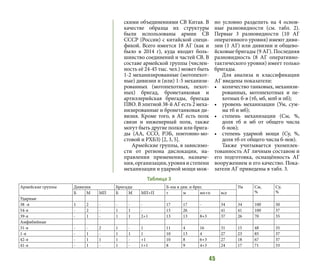 45
скими объединениями СВ Китая. В
качестве образца их структуры
были использованы армии СВ
СССР (России) с китайской специ-
фикой. Всего имеется 18 АГ (как и
было в 2014 г), куда входит боль-
шинство соединений и частей СВ. В
составе армейской группы (числен-
ность её 24-45 тыс. чел.) может быть
1-2 механизированные (мотопехот-
ные) дивизии и (или) 1-5 механизи-
рованных (мотопехотных, пехот-
ных) бригад, бронетанковая и
артиллерийская бригады, бригада
ПВО. В элитной 38-й АГ есть 2 меха-
низированные и бронетанковая ди-
визия. Кроме того, в АГ есть полк
связи и инженерный полк, также
могут быть другие полки или брига-
ды (АА, ССО, РЭБ, понтонно-мо-
стовой и РХБЗ) [2, 3, 5].
Армейские группы, в зависимо-
сти от региона дислокации, на-
правления применения, назначе-
ния,организации,уровняистепени
механизации и ударной мощи мож-
но условно разделить на 4 основ-
ные разновидности (см. табл. 2).
Первые 3 разновидности (10 АГ
оперативного уровня) имеют диви-
зии (1 АГ) или дивизии и общево-
йсковые бригады (9 АГ). Последняя
разновидность (8 АГ оперативно-
тактического уровня) имеет только
бригады.
Для анализа и классификации
АГ введены показатели:
•	 количество танковых, механизи-
рованных, мотопехотных и пе-
хотных б-в (тб, мб, мпб и пб);
•	 уровень механизации (Ум, сум-
ма тб и мб);
•	 степень механизации (См, %,
доля тб и мб от общего числа
б-нов);
•	 степень ударной мощи (Су, %,
доля тб от общего числа б-нов).
Также учитывается укомплек-
тованность АГ личным составом и
его подготовка, оснащённость АГ
вооружением и его качество. Пока-
затели АГ приведены в табл. 3.
Таблица 3
Армейские группы Дивизии Бригады Б-ны в див. и бриг. Ум См,
%
Су,
%Б М МП Б М МП+П т м мп+п все
Ударные
38 -я 1 2 - - - - 17 17 - 34 34 100 50
54-я - 2 - 1 1 - 15 26 - 41 41 100 37
39-я - 1 - 1 1 2+1 13 13 8+3 37 26 70 35
Амфибийные
31-я - - 2 1 - 1 11 4 16 31 15 48 35
1-я - 1 - 1 1 1 10 13 4 27 23 85 37
42-я - 1 1 1 - +1 10 8 6+3 27 18 67 37
41-я - 1 - 1 - 1+1 8 9 4+3 24 17 71 33
 