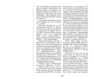 54
вую, инженерную, разведыватель-
ную и тылового обеспечения. Эти
бригады имеют, в основном, уста-
ревшее вооружение, однако и со-
временное в них начало поступать
(например, в 196-й бригаде танко-
вый б-н был переоснащён танками
ZTZ-96) [6, 7].
В моторизованной бригаде до 1
тб, её Ум равен до 1, См – до 20% и
Су – до 20%.
Пехотные бригады (15 ед.) по
организации похожи на мотопе-
хотные, они имеют 4 разновидно-
сти, зависящие от задач и местно-
сти ТВД: 1 тяжёлая (ТПбр) имеют в
основе 4 пб и 1 тб; 3 пехотные
(Пбр) – 4 пб; 5 лёгких (ЛПбр) – 3
лпб, с облегчённым ВВТ; 6 горных
(ГПбр) – 3 гпб, с горным ВВТ.
Механизированные бригады в
2010-1014 гг. увеличились в числе
втрое (с 6 до 18), что объясняется, в
основном, реакцией на реформу СВ
России, в которой боевые дивизии
были переформированы в брига-
ды  – преимущественно, в мото-
стрелковые (в Китае – механизиро-
ванные). Но в 2015-2016 гг. число
китайских Мбр уменьшилось до 13,
что вызвано приспособлением бри-
гад к задачам их АГ и 5 Мбр были
переформированы в Пбр..
В Мбр 1-2 тб и 3-4 мб, её Ум ра-
вен 4-6, См – 100% и Су – 25-33%.
Тяжёлая Мбр (4,5 тыс. чел., 41-
82 танка) имеет по штату 6 боевых
б-нов, реально 4-6 (2-4 механизи-
рованных на БТР/БМП, 1-2 танко-
вых), артполк из 4-х д-нов (1 с 122-
мм Г PL-86 и 1 с РСЗО PHL-81 или
2 с 122-мм СГ PLZ-89, противотан-
ковый с 100-мм пушками PT-73/86
и ПТРК и зенитный с 37-мм ЗУ PG-
78 и ПЗРК), роты инженерную, раз-
ведывательную и тылового обеспе-
чения. Механизированные б-ны
оснащены БТР ZSD-63/89 или БМП
ZBD-86, они имеют роту поддерж-
ки с 100-мм миномётами РР-71/89,
35-мм гранатомётами QLZ-87 и 82-
мм безоткатными орудиями PF-78
или 120-мм гранатомётами PF-98. В
этих бригадах состояла, в основ-
ном, устаревшая бронетехника
(БТР ZSD-63 и танки ZTZ-59). Од-
нако, например, две Мбр уже име-
ют танковые б-ны с танками ZTZ-
99 и одна – с танками ZTZ-96 [7].
Лёгкие Мбр имеют организа-
цию как у тяжёлых Мбр, но они ос-
нащены более лёгким вооружени-
ем (в т.ч. колёсными БМП).
Например, 58-я бригада имеет ко-
лёсные БМП ZBL-92 и 100-мм
СПТП PTL-02.
БТбр (до 2,6 тыс. чел., до 124
танка) имеет по штату 6 боевых
б-нов (4 танковых по 31 танку, 2
механизированных по 41 БТР/
БМП) и 2 д-на (артиллерийский с
18 122-мм СГ PLZ-89 и зенитный с
18 25-мм ЗПРК PGZ-04A), а также
роты обеспечения (штабную, раз-
ведывательную, инженерную и др).
Реально бригады имеют по 3-4 тан-
ковых и 1-2 механизированных
б-на. БТбр имеют, как правило,
 