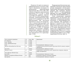 57
Развитие АА идёт по линии пе-
реформирования её полков в бри-
гады и насыщения последних со-
временными транспортными
вертолётами Ми-171Е и Ми-17В7,
замены устаревших многоцелевых
вертолётов Z-9 и Z-9A, а также
многоцелевых ударных вертолё-
тов Z-9W и Z-9WA специализиро-
ванными (разведывательно-удар-
ными Z-19 и ударными Z-10). В 8
бригад/полков уже поступили
вертолёты Z-10 и Z-19. В перспек-
тиве, в каждой бригаде будет, как
минимум, эскадрилья Z-10 и эска-
дрилья Z-19. Позднее они заменят
и вертолёты Z-9WZ. В будущем
намечено поступление модерни-
зированных ударных вертолётов
Z-10А и Z-19А, новых многоцеле-
вых вертолётов Z-15 и транспорт-
ных – Z-20.
Подразделения беспилотных ави-
ационных комплексов представлены
ротами, входящими в состав разве-
дывательных батальонов некоторых
дивизий. Они оснащены лёгкими
БпАК ASN-15. В артиллерийских
бригадах есть роты средних БпАК
W-50, ASN-104/105/206/207/209 [6, 7].
Силы специальных операций
предназначены для быстрого реа-
гирования, диверсионно-разведы-
вательных и контртеррористиче-
ских операций. Они включают 9
бригад и 7 полков (в 2014 г было 5
бригад и 2 полка, то есть их состав
вырос более чем вдвое). Девять АГ
из 18 имеют бригады/полки ССО,
кроме того в подчинении каждого
командования ТВД есть по 1-2 пол-
ку/бригаде ССО. То есть в каждом
командовании ТВД есть по 3-4 бри-
гады/полка ССО (см. табл. 5).
Таблица 5
Тип и название соединения АГ Ком. ТВД Примечание
67-я бригада 16 Север
полк «Ястреб» 26 Север
полк «Дунбэйский тигр» 39 Север
полк Север В командовании 1 бригада и 3 полка
бригада «Волшебный меч Востока» 38 Центр оснащена высокотехнологичными средствами (БпАК, минами, лазерные
приборами)
два полка Центр В командовании 1 бригада и 2 полка
бригада «Сокол» 13 Запад обнаружение и обозначение целей, парашютные операции, диверсии,
удары, эксперименты
184-я бригада «Ночной тигр» 21 Запад
два полка Запад В командовании 2 бригады и 2 полка
бригада «Острый меч Южного Китая» 42 Юг воздушные, морские и наземные операции
две группы Юг В командовании 1 бригада и 2 группы
 