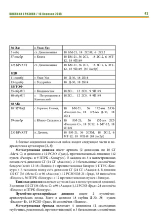 ВИКЛИКИ і РИЗИКИ / 16 березня 2015 42
36 ОА: г. Улан-Удэ
5 отбр ст. Дивизионная 18 БМ-21, 18 2С3М, 6 2С12
37 омсбр г. Кяхта 18 БМ-21, 36 2С1, 18 2С12, 6 МТ-
12, 18 9П149
226 БРиХВТ ст. Дивизионная 18 БМ-21, 36 2С1, 18 2С12, 6 МТ-
12, 18 9П149 (87 омсбр)
ВДВ
11 одшбр г. Улан-Удэ 18 Д-30, 18 2Б14
83 одшбр г. Уссурийск 18 Д-30, 18 2Б14
БВ ТОФ
55 обрМП г. Владивосток 18 2С1, 12 2С9, 9 9П149
40 обрМП г. Петропавловск-
Камчатский
18 2С1, 12 2С9, 9 9П149
68 АК:
18 ПУЛАД с. Горячие Ключи, 18 БМ-21, 36 152-мм 2А36
«Гиацинт-Б», 18 122-мм Д-30, 18
2Б14
39 омсбр г. Южно-Сахалинск 18 БМ-21, 36 152-мм 2С5
«Гиацинт-С», 18 2С12, 6 МТ-12, 18
9П149
230 БРиХВТ п. Дачное, 18 БМ-21, 36 2С3М, 18 2С12, 6
МТ-12, 18 9П148 (88 омсбр)
В боевые соединения наземных войск входят следующие части и по-
дразделения артиллерии [2, 3]:
Мотострелковая дивизия имеет артполк (2 дивизиона по 18 СГ
«Мста-С» и дивизион с 12 РСЗО «Град»), противотанковый дивизион (12
пушек «Рапира» и 9 ПТРК «Конкурс»). В каждом из 3-х мотострелковых
полков есть дивизион СГ (24 СГ «Акация»), 2-3 батальонные миномётные
батареи (всего 12-18 «Поднос») и противотанковая батарея (9 ПТРК «Кон-
курс»). В танковом полку есть дивизион СГ (24 СГ «Акация»). В дивизии
132 СГ (36 «Мста-С» и 96 «Акация»), 12 РСЗО БМ-21 «Град», 48 миномётов
«Поднос», 36 ПТРК «Конкурс» и 12 противотанковых пушек «Рапира».
Танковая дивизия включает артполк (как в мотострелковой дивизии).
Вдивизии132СГ(36 «Мста-С»и96«Акация»),12 РСЗО«Град»,24миномёта
«Поднос» и ПТРК «Конкурс».
Пулемётно-артиллерийская дивизия имеет 2 пулемётно-
артиллерийских полка. Всего в дивизии 18  гаубиц Д-30, 36  пушек
«Гиацинт-Б», 18 РСЗО «Град», 18 миномётов «Поднос».
Мотострелковая бригада включает 4 дивизиона (2 самоходных
гаубичных, реактивный, противотанковый) и 3 батальонных миномётных
 