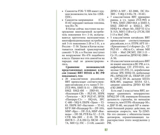 57
•	 Самолеты РЭБ: Y-9JB имеет худ-
шие возможности, чем Ан-12БК-
ППС;
•	 Самолеты-заправщики (СЗ):
H-6U передают меньше топлива,
чем Ил-78.
В Китае сейчас поступил на во-
оружение многоцелевой истреби-
тель поколения 4++ J-16, испыты-
ваются прототипы малозаметных
многофункциональных истребите-
лей 5-го поколения J-20 и J-31, а в
России – Т-50. Также в Китае испы-
тывается тяжёлый транспортный
самолёт Y-20, а в России поступил
на вооружение Ил-476 подобного
класса. Однако все эти самолёты на
парадах ещё не демонстрирова-
лись.
Сравнение возможностей
представленных основных клас-
сов (типов) ВВТ НОАК и ВС РФ
показывает, что:
•	 20 классов/типов российских
ВВТ превосходят соответствую-
щие китайские, в т.ч. танки Т-14 –
ZTZ-99A, БМП Б-11 – ZBD-04A,
БМД БМД-4М – ZBD-03, СГ
«Коалиция-СВ» – PLZ-05, ЗПРК
«Тунгуска» – ЗСУ PGZ-07, ЗРПК
«Панцирь-С1» – HQ-6A, ЗРС
С-400 – HQ-9, ПКРК «Уран» – YJ-
83, ПКРК БО «Бастион» – YJ-62,
КР Р-500 «Искандер-К» – DF-10A,
МБР «Ярс» – DF-31A, МБР «Вое-
вода» – DF-5B, РУВ Ка-52 – Z-19,
СУВ Ми-28Н – Z-10, ТВ Ми-
8МТВ-5 – Z-8, ИБ Су-30СМ – JH-
7A, МИ Су-35С – J-11B, самолёт
ДРЛО А-50У – KJ-2000, ПС Ил-
38Н – Y-8Q, СЗ Ил-78 – H-6U;
•	 7 классов/типов ВВТ примерно
равны, в т.ч. танки ZTZ-99A и
Т-90А, БМП ZBD-04A и БМП-3,
БМД ZBD-03 и БМД-2, ЗРС
HHQ-9 и «Форт-М», ПКР YJ-12 и
Х-31А, МИ J-11B и Су-27СМ, ПИ
J-15 и МиГ-29К;
•	 5 классов/типов китайских ВВТ
превосходят соответствующие
российские, в т.ч. ПТРК AFT-10 –
«Хризантема-С»/«Корнет-Д», СГ
PLZ-05 – «Мста-С», лёгкие МИ
J-10A – МиГ-29СМТ, ПИ J-15 –
Су-33, самолёты ДРЛО KJ-2000 –
А-50;
•	 10 классов/типов китайского ВВТ
не имеют аналогов в ВС РФ, в т.ч.
амфибийные СП ZTD-05A, ко-
лесные СП ZTL-11, корабельные
лёгкие ЗРК HHQ-10, мобильные
РК с БРМД DF-16, ПКБР DF-21D
и БРСД DF-26, дальние БПЛА
BZK-005, ударные БПЛА GJ-1,
средние самолёты ДРЛО: KJ-500
и KJ-200H.
Есть ещё 2 класса/типа ВВТ, ко-
торые сравнивать некорректно:
БРМД DF-15B, имеющую большую
дальность стрельбы, но меньшую
точность,чемОТРК«Искандер-М»;
и ДБР H-6K, несущий КР и имею-
щий больший радиус действия, но
меньшую скорость, чем Ту-22М3.
Но это связано с обязательствами
договоров, ограничивающих ха-
рактеристики этого вооружения у
РФ.
 