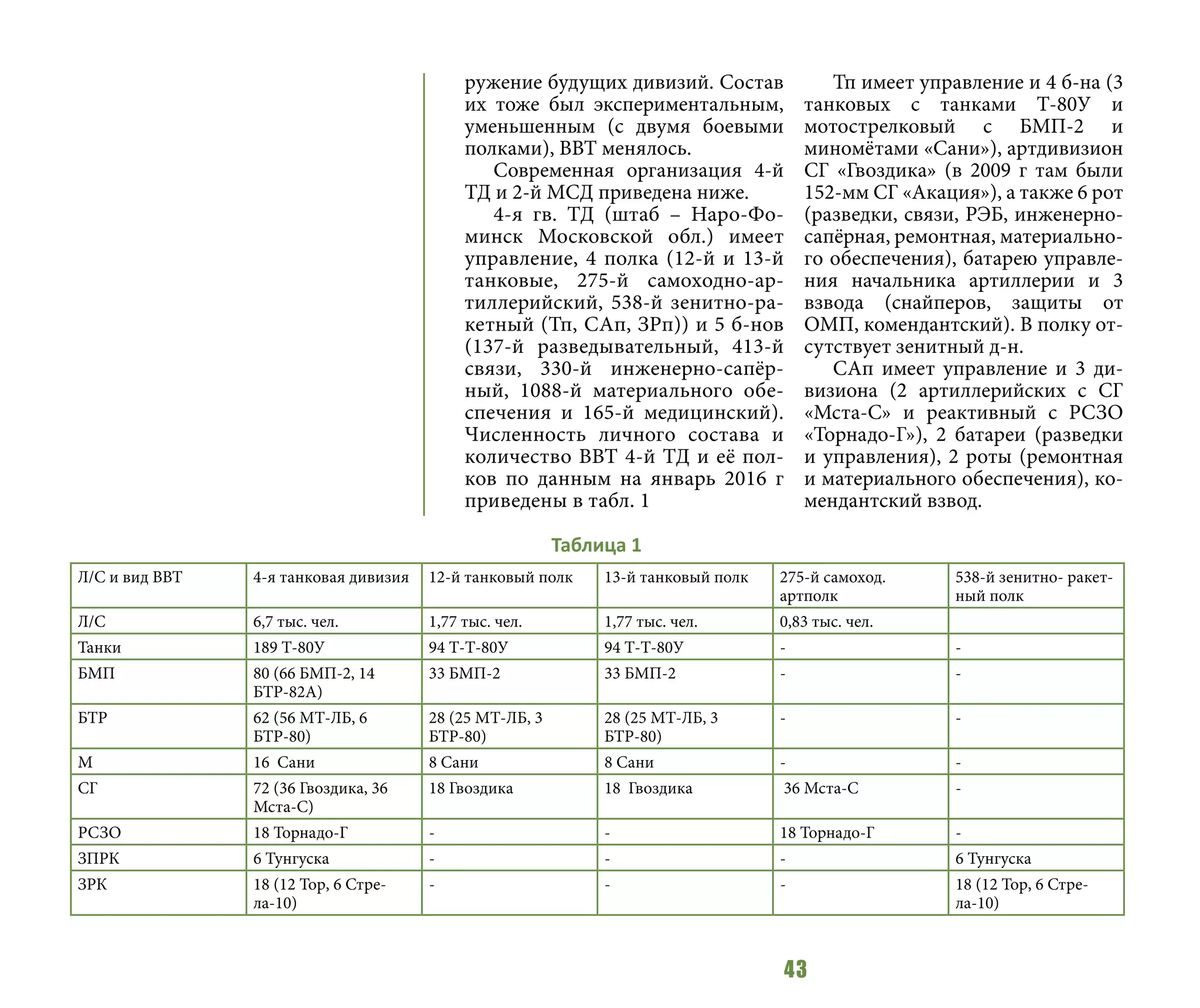 43
ружение будущих дивизий. Состав
их тоже был экспериментальным,
уменьшенным (с двумя боевыми
полками), ВВТ менялось.
Современная организация 4-й
ТД и 2-й МСД приведена ниже.
4-я гв. ТД (штаб – Наро-Фо-
минск Московской обл.) имеет
управление, 4 полка (12-й и 13-й
танковые, 275-й самоходно-ар-
тиллерийский, 538-й зенитно-ра-
кетный (Тп, САп, ЗРп)) и 5 б-нов
(137-й разведывательный, 413-й
связи, 330-й инженерно-сапёр-
ный, 1088-й материального обе-
спечения и 165-й медицинский).
Численность личного состава и
количество ВВТ 4-й ТД и её пол-
ков по данным на январь 2016 г
приведены в табл. 1
Тп имеет управление и 4 б-на (3
танковых с танками Т-80У и
мотострелковый с БМП-2 и
миномётами «Сани»), артдивизион
СГ «Гвоздика» (в 2009 г там были
152-мм СГ «Акация»), а также 6 рот
(разведки, связи, РЭБ, инженерно-
сапёрная, ремонтная, материально-
го обеспечения), батарею управле-
ния начальника артиллерии и 3
взвода (снайперов, защиты от
ОМП, комендантский). В полку от-
сутствует зенитный д-н.
САп имеет управление и 3 ди-
визиона (2 артиллерийских с СГ
«Мста-С» и реактивный с РСЗО
«Торнадо-Г»), 2 батареи (разведки
и управления), 2 роты (ремонтная
и материального обеспечения), ко-
мендантский взвод.
Таблица 1
Л/С и вид ВВТ 4-я танковая дивизия 12-й танковый полк 13-й танковый полк 275-й самоход.
артполк
538-й зенитно- ракет-
ный полк
Л/С 6,7 тыс. чел. 1,77 тыс. чел. 1,77 тыс. чел. 0,83 тыс. чел.
Танки 189 Т-80У 94 Т-Т-80У 94 Т-Т-80У - -
БМП 80 (66 БМП-2, 14
БТР-82А)
33 БМП-2 33 БМП-2 - -
БТР 62 (56 МТ-ЛБ, 6
БТР-80)
28 (25 МТ-ЛБ, 3
БТР-80)
28 (25 МТ-ЛБ, 3
БТР-80)
- -
М 16 Сани 8 Сани 8 Сани - -
СГ 72 (36 Гвоздика, 36
Мста-С)
18 Гвоздика 18 Гвоздика 36 Мста-С -
РСЗО 18 Торнадо-Г - - 18 Торнадо-Г -
ЗПРК 6 Тунгуска - - - 6 Тунгуска
ЗРК 18 (12 Тор, 6 Стре-
ла-10)
- - - 18 (12 Тор, 6 Стре-
ла-10)
 