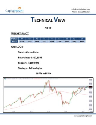 info@capitalheight.com
                                                                  Phone- (0731)4295950



                      TECHNICAL VIEW
                                       NIFTY
WEEKLY PIVOT
INDICES      R4     R3      R2        R1     P      S1     S2      S3       S4
 NIFTY      5728   5583    5439      5351   5294   5206   5150    5005     4860

OUTLOOK
          Trend:- Consolidate

          Resistance:- 5310
                         10,5395

          Support:- 5180,5075
                          075

          Strategy:- Sell on highs

                            NIFTY WEEKLY




                                                                   www.capitalheight.com
 