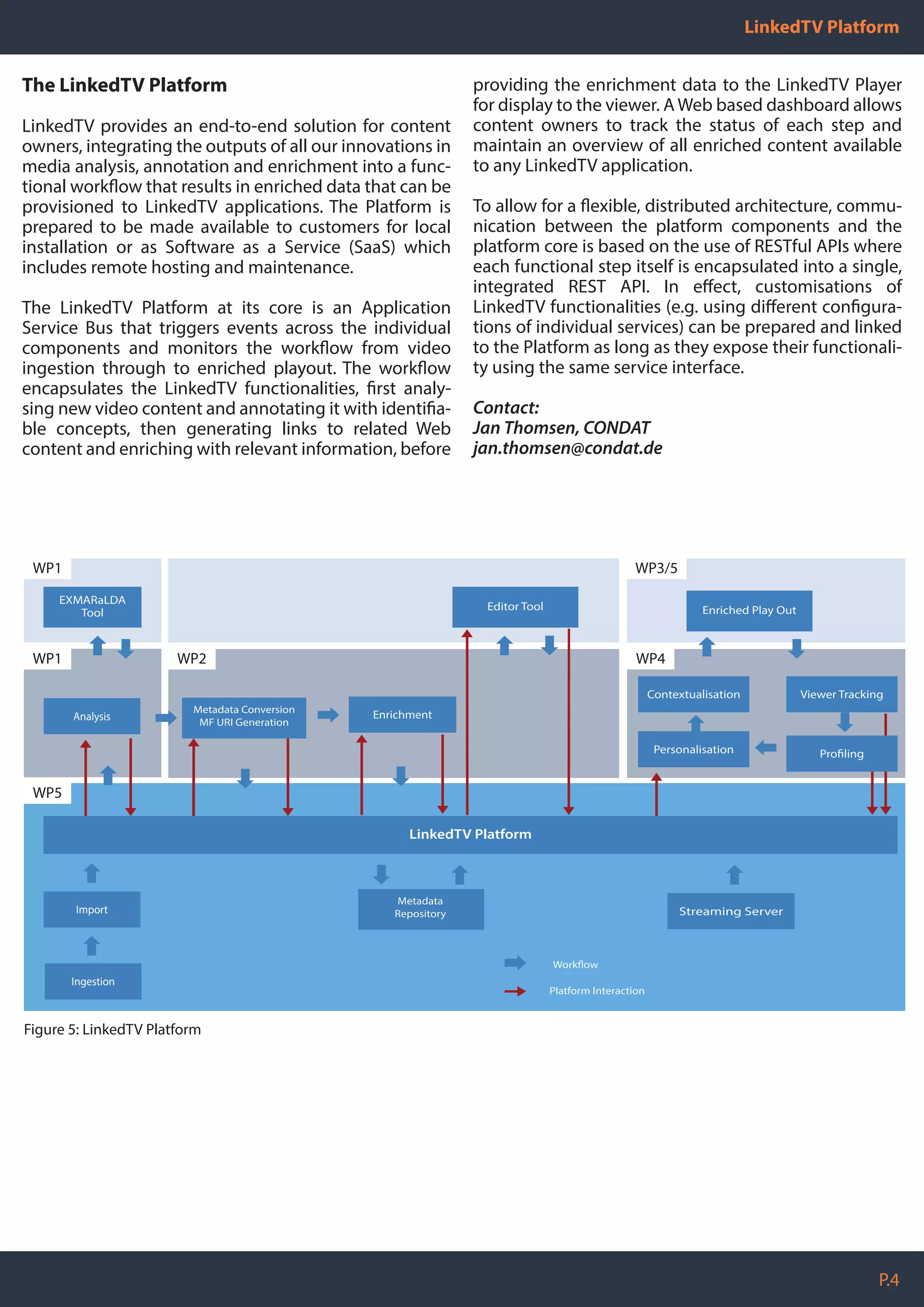 LinkedTV Platform
P.4
The LinkedTV Platform
LinkedTV provides an end-to-end solution for content
owners, integrating the outputs of all our innovations in
media analysis, annotation and enrichment into a func-
tional workflow that results in enriched data that can be
provisioned to LinkedTV applications. The Platform is
prepared to be made available to customers for local
installation or as Software as a Service (SaaS) which
includes remote hosting and maintenance.
The LinkedTV Platform at its core is an Application
Service Bus that triggers events across the individual
components and monitors the workflow from video
ingestion through to enriched playout. The workflow
encapsulates the LinkedTV functionalities, first analy-
sing new video content and annotating it with identifia-
ble concepts, then generating links to related Web
content and enriching with relevant information, before
providing the enrichment data to the LinkedTV Player
for display to the viewer. A Web based dashboard allows
content owners to track the status of each step and
maintain an overview of all enriched content available
to any LinkedTV application.
To allow for a flexible, distributed architecture, commu-
nication between the platform components and the
platform core is based on the use of RESTful APIs where
each functional step itself is encapsulated into a single,
integrated REST API. In effect, customisations of
LinkedTV functionalities (e.g. using different configura-
tions of individual services) can be prepared and linked
to the Platform as long as they expose their functionali-
ty using the same service interface.
Contact:
Jan Thomsen, CONDAT
jan.thomsen@condat.de
Figure 5: LinkedTV Platform
EXMARaLDA
Tool
Editor Tool Enriched Play Out
EnrichmentAnalysis
Contextualisation Viewer Tracking
Personalisation
Import
Ingestion
Streaming Server
Metadata Conversion
MF URI Generation
LinkedTV Platform
Metadata
Repository
Workflow
Platform Interaction
Profiling
WP1
WP4
WP5
WP3/5
WP1 WP2
 