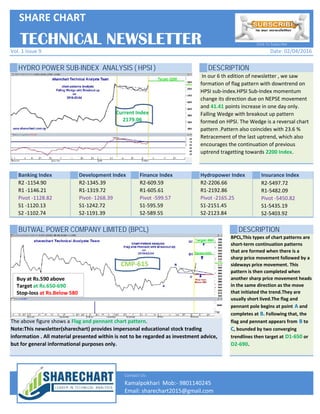HYDRO POWER SUB-INDEX ANALYSIS ( HPSI ) DESCRIPTION
Banking Index Development Index Finance Index Hydropower Index Insurance Index
In our 6 th edition of newsletter , we saw
formation of flag pattern with downtrend on
HPSI sub-index.HPSI Sub-Index momentum
change its direction due on NEPSE movement
and 41.41 points increase in one day only.
Falling Wedge with breakout up pattern
formed on HPSI. The Wedge is a reversal chart
pattern .Pattern also coincides with 23.6 %
Retracement of the last uptrend, which also
encourages the continuation of previous
uptrend tragetting towards 2200 Index.
TECHNICAL NEWSLETTER
R2-2206.66
R1-2192.86
Pivot -2165.25
S1-2151.45
S2-2123.84
R2-5497.72
R1-5482.09
Pivot -5450.82
S1-5435.19
S2-5403.92
Date: 02/04/2016
Click To Subscribe
SHARE CHART
Vol. 1 Issue 9
R2 -1154.90
R1 -1146.21
Pivot -1128.82
S1 -1120.13
S2 -1102.74
R2-1345.39
R1-1319.72
Pivot- 1268.39
S1-1242.72
S2-1191.39
R2-609.59
R1-605.61
Pivot -599.57
S1-595.59
S2-589.55
Current Sub-Index
1178.5Current Index
2179.06
BUTWAL POWER COMPANY LIMITED (BPCL) DESCRIPTION
Contact Us:
Email: sharechart2015@gmail.com
Kamalpokhari Mob:- 9801140245
The above figure shows a Flag and pennant chart pattern.
Note:This newsletter(sharechart) provides impersonal educational stock trading
information . All material presented within is not to be regarded as investment advice,
but for general informational purposes only.
R2-2206.66
R1-2192.86
Pivot -2165.25
S1-2151.45
S2-2123.84
R2-5497.72
R1-5482.09
Pivot -5450.82
S1-5435.19
S2-5403.92
BPCL,This types of chart patterns are
short-term continuation patterns
that are formed when there is a
sharp price movement followed by a
sideways price movement. This
pattern is then completed when
another sharp price movement heads
in the same direction as the move
that initiated the trend.They are
usually short lived.The flag and
pennant pole begins at point A and
completes at B. Following that, the
flag and pennant appears from B to
C, bounded by two converging
trendlines then target at D1-650 or
D2-690.
R2 -1154.90
R1 -1146.21
Pivot -1128.82
S1 -1120.13
S2 -1102.74
R2-1345.39
R1-1319.72
Pivot- 1268.39
S1-1242.72
S2-1191.39
R2-609.59
R1-605.61
Pivot -599.57
S1-595.59
S2-589.55
Buy at Rs.590 above
Target at Rs.650-690
Stop-loss at Rs.Below 580
CMP-615
Email: sharechart2015@gmail.com
Kamalpokhari Mob:- 9801140245
 