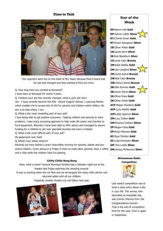Time to Talk
                                                                                                Star of the
                                                                                                  Week

                                                                                       RP:Naomi Hall Gold
                                                                                       RP:Tasmin Uddin Silver
                                                                                       RT:Charlie Green Gold
                                                                                       RT:Grace Georgeson Silver
                                                                                       1B:Oliver Potter Gold
                                                                                       1B:Carter Birch Silver
                                                                                       IB:Kyle Blackburn Silver
                                                                                       1D:Leyla Cakir Bronze
                                                                                       2M:Katie Badley Gold
                                                                                       2M:Joe Langford Silver
                                                                                       2M:Jacob Kamel Bronze

      Our reporters were hot on the heels of Mrs Taylor because they’d heard that      2W:Nail Cakir Bronze
                 her job had changed and they wanted to find out more.                 2W:Joshua Kamel Bronze
                                                                                       3B:Ollie Rimmer Gold
Q. How long have you worked at Norwood?
                                                                                       3B:Jamie Marsh Silver
I have been at Norwood for nearly 9 years.
                                                                                       3K:Olivia Shaw Gold
Q. I believe your job has recently changed, what is your job now?
Yes - I have recently become the PSA - Parent Support Advisor / Learning Mentor        3K:Oliver Green Gold

which enables me to access lots of info for parents and children within Sefton. My     4CP:Megan Powderly Gold
aim is to help where I can.                                                            4CP:Lucy Pettifer Gold
Q. What is the most rewarding part of your job?                                        4JP:Libby Spencer Silver
I love being able to get positive outcomes - helping children and parents to solve     5M:Lucy Cottier Gold
problems. I also enjoy accessing agencies to help make life easier and charities to
                                                                                       5M:Rhianna Graham Silver
fund equipment. Recently I have been able to offer advice and managed to secure
                                                                                       5P:Megan Fyles Gold
funding for 2 children to get new specialist bicycles and even a holiday!
                                                                                       5P:Ruby Fellowes Gold
Q. What is the most difficult part of your job?
My paperwork over load!                                                                6C:Skye Shotton Gold
Q. What's your latest venture?                                                         6C:Luke Dempster Silver
Recently we have started a pram club/coffee morning for parents, babies and pre-       6M:Tom Leddy Silver
school children. Come along on a Friday 9-10am to meet other parents, have a coffee 6M:Jessica McNamara Silver
and a chat while the children have fun playing.

                                                                                             Shinewaves Radio
                              Chitty Chitty Bang Bang
                                                                                                 Competition
    Wow, what a show!! Several Norwood families had a fantastic night out at the
                  theatre last Friday watching this amazing musical.
 It was so exciting when the car flew and we all escaped the nasty child catcher and
                          returned safely with all our children.
                  Hopefully another theatre trip will follow next year.
                                                                                        Last week’s competition was to
                                                                                        write a diary entry about a day
                                                                                        in your life. The winner, who
                                                                                        described an enjoyable day,
                                                                                        was Connor Sherran from 2W.
                                                                                        Congratulations Conner!
                                                                                        That is the end of competition
                                                                                        time for this year. Tune in again
                                                                                        in September.
 