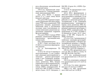 38
рота обеспечения, автомобильный
ремонтный взвод.
370-й отд. медицинский: меди-
цинская рота и 3 взвода (медицин-
ский, эвакуационный, МО).
Отд. рота БПЛА: 2 расчета
БПЛА (1 и 2 типа), взвод БПЛА
ближнего действия.
Отд. рота РЭБ: 6 взводов (управ-
ления, радиопомех КВ связи, радио-
помех УКВ связи, радиопомех УКВ
радиосвязи авиации, радиопомех
мобильной связи и спутниковым
системам связи (спутниковым си-
стемам навигации), радиопомех ра-
диолиниям управления подрывом
фугасов/снарядов).
Отд. рота РХБЗ: 4 взвода (РХБЗ
разведки, специальной обработки,
аэрозольного противодействия,
огнеметный).
Отд. эвакуационная рота.
В 2017 г будет воссоздан 283-й
(?) МСп и и закончено формирова-
ние дивизии.
4-я гв. Кантемировская ТД
включает:
12-й гв. Тп: 4 б-на (3 танковых и
мотострелковый), 2 д-на (гаубич-
ный самоходно-артиллерийский и
зенитный ракетно-артиллерий-
ский), 6 рот (снайперов, разведы-
вательная, инженерно-саперная,
связи, ремонтная, МО), батарея
управления и артиллерийской раз-
ведки начальника артиллерии, 2
взвода (РХБЗ, комендантский). В
полку 94 Т-80У, 41 БМП-2, 8 мино-
мётов «Сани», 18 СГ «Гвоздика», 4
БМ ЗРК «Стрела-10», 4 ЗПРК «Тун-
гуска» и др.
13-й гв. Тп (организация и воо-
ружение – см. 12-й Тп).
423-й МСп: формирование в
2016-2017 годах. В полку 4 б-на (3
мотострелковых и танковый), 2 д-на
(гаубичный самоходно-артилле-
рийский и и зенитный ракетно-ар-
тиллерийский), 6 рот (снайперов,
разведывательная, инженерно-са-
перная, связи, ремонтная, МО), ба-
тарея управления и артиллерийской
разведки начальника артиллерии, 2
взвода (РХБЗ, комендантский). На
вооружении: 41 Т-72Б3, 129 БМП-2,
18 миномётов «Сани», 18 СГ «Гвоз-
дика», 4 БМ ЗРК «Стрела-10», 4
ЗПРК «Тунгуска».
275-й гв. САп: 3 артдивизиона (2
гаубичных самоходно-артиллерий-
ских и реактивный), 2 батареи (ар-
тиллерийской разведки и управле-
ния), 2 роты (ремонтная и МО),
комендантский взвод. В полку 36 СГ
«Мста-СМ», 18 РСЗО «Торнадо-Г».
538-й гв. ЗРп: организация как в
1117-ом ЗРп 2-й МСД, в полку 16
БМ ЗРК 9К331М «Тор-М2».
137-й отд. разведывательный
б-н: организация как в 136-ом б-не
2-й МСД.
330-й отд. инженерно-сапёрный
б-н: организация как в 211-ом б-не
2-й МСД.
413-й отд. б-н связи: организа-
ция как в 47-ом б-не 2-й МСД.
1088-й б-н МО: организация
как в 1063-ем б-не 2-й МСД.
 