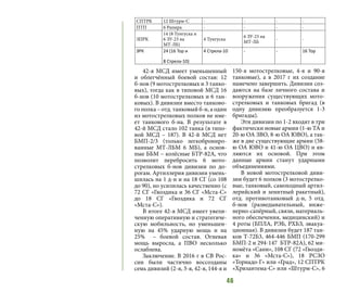 46
42-я МСД имеет уменьшенный
и облегчённый боевой состав: 12
б-нов (9 мотострелковых и 3 танко-
вых), тогда как в типовой МСД 16
б-нов (10 мотострелковых и 6 тан-
ковых). В дивизии вместо танково-
го полка – отд. танковый б-н, а один
из мотострелковых полков не име-
ет танкового б-на. В результате в
42-й МСД стало 102 танка (в типо-
вой МСД – 187). В 42-й МСД нет
БМП-2/3 (только легкоброниро-
ванные МТ-ЛБМ 6 МБ), а основ-
ные ББМ – колёсные БТР-82А, что
позволит перебросить 6 мото-
стрелковых б-нов дивизии по до-
рогам. Артиллерия дивизии умень-
шилась на 1 д-н и на 18 СГ (со 108
до 90), но усилилась качественно (с
72 СГ «Гвоздика и 36 СГ «Мста-С»
до 18 СГ «Гвоздика и 72 СГ
«Мста-С»).
В итоге 42-я МСД имеет увели-
ченную оперативную и стратегиче-
скую мобильность, но уменьшен-
ную на 45% ударную мощь и на
25%   – боевой состав. Огневая
мощь выросла, а ПВО несколько
ослаблена.
Заключение. В 2016 г в СВ Рос-
сии были частично воссозданы
семь дивизий (2-я, 3-я, 42-я, 144-я и
150-я мотострелковые, 4-я и 90-я
танковые), а в 2017 г их создание
намечено завершить. Дивизии соз-
даются на базе личного состава и
вооружения существующих мото-
стрелковых и танковых бригад (в
одну дивизию преобразуется 1-3
бригады).
Эти дивизии по 1-2 входят в три
фактически новые армии (1-ю ТА и
20-ю ОА ЗВО, 8-ю ОА ЮВО), а так-
же в две существующие армии (58-
ю ОА ЮВО и 41-ю ОА ЦВО) и яв-
ляются их основой. При этом
данные армии станут ударными
объединениями.
В новой мотострелковой диви-
зии будет 6 полков (3 мотострелко-
вые, танковый, самоходный артил-
лерийский и зенитный ракетный),
отд. противотанковый д-н, 5 отд.
б-нов (разведывательный, инже-
нерно-сапёрный, связи, материаль-
ного обеспечения, медицинский) и
4 роты (БПЛА, РЭБ, РХБЗ, эвакуа-
ционная). В дивизии будет 187 тан-
ков Т-72Б3, 464-446 БМП (170-299
БМП-2 и 294-147 БТР-82А), 62 ми-
номёта «Сани», 108 СГ (72 «Гвозди-
ка» и 36 «Мста-С»), 18 РСЗО
«Торнадо-Г» или «Град», 12 СПТРК
«Хризантема-С» или «Штурм-С», 6
СПТРК 12 Штурм-С - - - -
ПТП 6 Рапира - - - -
ЗПРК
14 (8 Тунгуска и
6 ЗУ-23 на
МТ-ЛБ)
4 Тунгуска
6 ЗУ-23 на
МТ-ЛБ
- -
ЗРК 24 (16 Тор и
8 Стрела-10)
4 Стрела-10 - - 16 Тор
 