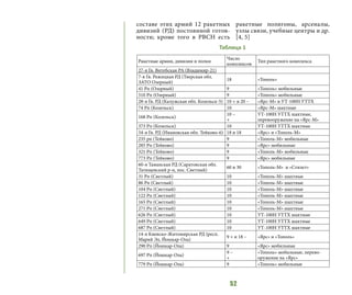 52
составе этих армий 12 ракетных
дивизий (РД) постоянной готов-
ности; кроме того в РВСН есть
ракетные полигоны, арсеналы,
узлы связи, учебные центры и др.
[4, 5]
Ракетные армии, дивизии и полки
Число
комплексов
Тип ракетного комплекса
27-я Гв. Витебская РА (Владимир-21)
7-я Гв. Режицкая РД (Тверская обл.
ЗАТО Озерный)
18 «Тополь»
41 Рп (Озерный) 9 «Тополь» мобильные
510 Рп (Озерный) 9 «Тополь» мобильные
28-я Гв. РД (Калужская обл. Козельск-5) 10 + и 20 – «Ярс-М» и УТ-100Н УТТХ
74 Рп (Козельск) 10 «Ярс-М» шахтные
168 Рп (Козельск)
10 –
+
УТ-100Н УТТХ шахтные,
перевооружение на «Ярс-М»
373 Рп (Козельск) 10 УТ-100Н УТТХ шахтные
54-я Гв. РД (Ивановская обл. Тейково-6) 18 и 18 «Ярс» и «Тополь-М»
235 рп (Тейково) 9 «Тополь-М» мобильные
285 Рп (Тейково) 9 «Ярс» мобильные
321 Рп (Тейково) 9 «Тополь-М» мобильные
773 Рп (Тейково) 9 «Ярс» мобильные
60-я Таманская РД (Саратовская обл.
Татищевский р-н, пос. Светлый)
60 и 30 «Тополь-М» и «Стилет»
31 Рп (Светлый) 10 «Тополь-М» шахтные
86 Рп (Светлый) 10 «Тополь-М» шахтные
104 Рп (Светлый) 10 «Тополь-М» шахтные
122 Рп (Светлый) 10 «Тополь-М» шахтные
165 Рп (Светлый) 10 «Тополь-М» шахтные
271 Рп (Светлый) 10 «Тополь-М» шахтные
626 Рп (Светлый) 10 УТ-100Н УТТХ шахтные
649 Рп (Светлый) 10 УТ-100Н УТТХ шахтные
687 Рп (Светлый) 10 УТ-100Н УТТХ шахтные
14-я Киевско-Житомирская РД (респ.
Марий Эл, Йошкар-Ола)
9 + и 18 – «Ярс» и «Тополь»
290 Рп (Йошкар-Ола) 9 «Ярс» мобильные
697 Рп (Йошкар-Ола)
9 –
+
«Тополь» мобильные, перево-
оружение на «Ярс»
779 Рп (Йошкар-Ола) 9 «Тополь» мобильные
Таблица 1
 
