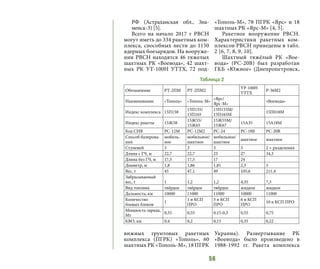 56
РФ (Астраханская обл., Зна-
менск-3) [5].
Всего на начало 2017 г РВСН
могут иметь до 334 ракетных ком-
плекса, способных нести до 1150
ядерных боезарядов. На вооруже-
нии РВСН находятся 46 тяжелых
шахтных РК «Воевода», 42 шахт-
ных РК УТ-100Н УТТХ, 72 под-
вижных грунтовых ракетных
комплекса (ПГРК) «Тополь», 60
шахтных РК «Тополь-М», 18 ПГРК
«Тополь-М», 78 ПГРК «Ярс» и 18
шахтных РК «Ярс-М» [4, 5].
Ракетное вооружение РВСН.
Характеристики ракетных ком-
плексов РВСН приведены в табл.
2 [6, 7, 8, 9, 10].
Шахтный тяжёлый РК «Вое-
вода» (РС-20В) был разработан
ГКБ «Южное» (Днепропетровск,
Украина). Развертывание РК
«Воевода» было произведено в
1988-1992 гг. Ракета комплекса
Обозначение РТ-2ПМ РТ-2ПМ2
УР-100Н
УТТХ
Р-36М2
Наименование «Тополь» «Тополь-М»
«Ярс/
Ярс-М»
«Воевода»
Индекс комплекса 15П158
15П155/
15П165
15П155М/
15П165М
15П018М
Индекс ракеты 15Ж58
15Ж55/
15Ж65
15Ж55М/
15Ж67
15А35 15А18М
Код СНВ РС-12М РС-12М2 РС-24 РС-18Б РС-20В
Способ базирова-
ния
мобиль-
ное
мобильное/
шахтное
мобильное/
шахтное
шахтное шахтное
Ступеней 3 3 3 3 2 + разделения
Длина с ГЧ, м 22,7 22,7 23 27 34,3
Длина без ГЧ, м 17,5 17,5 17 24
Диаметр, м 1,8 1,86 1,81 2,5 3
Вес, т 45 47,1 49 105,6 211,4
Забрасываемый
вес, т 1 1,2 1,2 4,35 7,3
Вид топлива твёрдое твёрдое твёрдое жидкое жидкое
Дальность, км 10000 11000 11000 10000 11000
Количество
боевых блоков
1
1 и КСП
ПРО
3 и КСП
ПРО
6 и КСП
ПРО
10 и КСП ПРО
Мощность заряда,
Мт
0,55 0,55 0,15-0,3 0,55 0,75
КВО, км 0,4 0,2 0,15 0,35 0,22
Таблица 2
 