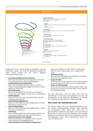4 | emotion banking Newsletter | März 2012


                                                         Umwelt
                                                      Graves Modell


                                                           globale Perspektive
                                                           Aufmerksamkeit für die Dynamik der gesamten Erde
                                                           und Handeln auf der Makroebene.
                                                           » Globalist

                                                           Integral
                                                           Flexible Anpassung an Veränderungen mittels vernetzter, umfassender Perspektiven, systemisches
                                                           Denken.
                                                           » Möglichkeitensucher

                                                           Beziehungen
                                                           Gemeinschaft, Gleichheit, Konsens erreichen, Minderheiten respektieren.
                                                           » Teammensch

                                                           Erfolgsstreben
                                                           Status und Anerkennung, Wohlstand schaffen.
                                                           » Erfolgssucher

                                                           Recht und Ordnung
                                                           Absoluter Glaube an einen richtigen Weg,
                                                           Gehorsam gegenüber Autorität, das richtige tun.
                                                           » Loyaler

                                                           Einzelkämpfer
                                                           Ego und Unabhängigkeit, die Individualität ausdrücken
                                                           » Einzelkämpfer

                                                           Bindung
                                                           Familie, Sicherheit und Gesundheit.
                                                           » Stammesmensch

                                                           Überlebenswille
                                                           Grundbedürfnisse befriedigen und Überleben sichern.
                                                           » Existierender




                                                       Quelle: Graves, 1970




Ausgehend von der zentralen Rolle der Mitarbeiter, soll nun                   Wenn man Probleme mit dem direkten Vorgesetzten
beschrieben werden, wie victor die Mitarbeiterzufriedenheit                   hat führt dies zu Spannungen bzw. unangenehmen
misst. Hierzu wurden aus der Theorie folgende                                 Druck.
Teilzufriedenheiten eruiert:                                        •	        Führungsverhalten
                                                                              Wenn die Führungskräfte keine Vorbildrolle einnehmen
•	   Informationspolitik und Kommunikation                                    führt dies zu mangelndem Anreiz.
     Wenn man das Gefühl hat nicht ausreichend informiert           •	        Image der Bank
     zu werden führt dies zu Orientierungslosigkeit.                          Wenn man sich mit der Marke und dem Image der Bank
•	   Arbeitsaufteilung und Organisation                                       nicht identifizieren kann führt dies zu innerer Distanz.
     Wenn man das Gefühl hat mehr Arbeit verrichten zu              •	        Status und Anerkennung
     müssen als gleichgestellte Kollegen führt dies zu einem                  Wenn man das Gefühl hat, dass die getane Arbeit nicht
     Gefühl von Unfairness.                                                   ausreichend anerkannt wird führt dies zu einem Gefühl
•	   Arbeitsbelastung                                                         von Unbedeutsamkeit.
     Wenn man das Gefühl hat mehr Arbeit verrichten zu
     müssen als einem möglich ist führt dies zu Überlastung.        Um dies abzurunden, wird bei victor auch nach der
•	   Arbeitsaufgaben                                                Zufriedenheit mit der Bank als Arbeitgeber und nach der
     Wenn man sich unter- oder überfordert fühlt führt dies         Zufriedenheit mit der Filiale (bei Mitarbeitern im Vertrieb)
     zu Boreout bzw. Burnout.                                       bzw. Abteilung (bei Mitarbeitern im Betrieb) gefragt.
•	   Weiterbildungsmöglichkeiten
     Wenn man das Gefühl hat keine Möglichkeiten zu haben           Was macht nun Zufriedenheit aus?
     führt dies zu innerer Unruhe.
•	   Karrieremöglichkeiten                                          Wir können sehen, dass die Gesamtzufriedenheit zwar
     Wenn man das Gefühl hat keine Möglichkeiten zu haben           aus identen Teilzufriedenheiten besteht, diese allerdings
     führt dies zu Resignation.                                     auf verschiedene Weise wirken bzw. nicht immer in
•	   Entlohnung                                                     gleicher Weise zuordenbar sind. Daher ist es von zentraler
     Wenn man das Gefühl hat, dass die getane Arbeit nicht          Bedeutung, zu erfahren, welchen Stellenwert die einzelnen
     ausreichend entlohnt wird führt dies zu Frustration.           Aspekte in der einzelnen Bank bei den Mitarbeitern und den
•	   Zusammenarbeit mit den Kollegen                                Führungskräften haben. Diese Informationen können mit
     Wenn man Probleme mit Kollegen hat führt dies zu               victor ermittelt werden.
     einem Gefühl der Unausgeglichenheit.
•	   Zusammenarbeit mit den direkten Vorgesetzten
 