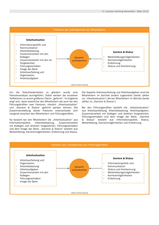 5 | emotion banking Newsletter | März 2012




                                                             Umwelt
                                       Faktoren der Zufriedenheit von Mitarbeitern


              Arbeitssituation
     •	 Informationspolitik und
        Kommunikation
     •	 Arbeitsbelastung                                                                         Karriere & Status
     •	 Zusammenarbeit mit den
        Kollegen                                          Gesamt-                       •	   Weiterbildungsmöglichkeiten
     •	 Zusammenarbeit mit den dir.                     zufriedenheit                   •	   Karrieremöglichkeiten
        Vorgesetzten                                                                    •	   Entlohnung
     •	 Führungsverhalten                                                               •	   Status und Anerkennung
     •	 Image der Bank
     •	 Arbeitsaufteilung und
        Organisation
     •	 Arbeitsaufgaben

                                                       Quelle: emotion banking



Um die Teilzufriedenheiten zu gliedern wurde eine                    Die Aspekte Arbeitsaufteilung und Arbeitsaufgaben sind bei
Faktorenanalyse durchgeführt. Dabei werden die einzelnen             Mitarbeitern im Vertrieb anders zugeordnet (beide zählen
Teilfaktoren zu einem größeren Faktor „geformt“. Im Ergebnis         zur „Arbeitssituation“) als bei Mitarbeitern im Betrieb (beide
zeigt sich, dass sowohl bei den Mitarbeitern als auch bei den        zählen zu „Karriere & Status“).
Führungskräften zwei Faktoren, nämlich „Arbeitssituation“
und „Karriere & Status“ geformt werden können. Die                   Bei den Führungskräften besteht die „Arbeitssituation“
Zusammenstellung dieser Faktoren unterscheidet sich                  aus Arbeitsaufteilung, Arbeitsbelastung, Arbeitsaufgaben,
marginal zwischen den Mitarbeitern und Führungskräften.              Zusammenarbeit mit Kollegen und direkten Vorgesetzten,
                                                                     Führungsverhalten und dem Image der Bank. „Karriere
So besteht bei den Mitarbeitern die „Arbeitssituation“ aus           & Status“ besteht aus Informationspolitik, Status,
Informationspolitik,   Arbeitsbelastung,    Zusammenarbeit           Weiterbildung, Karrieremöglichkeiten und Entlohnung.
mit Kollegen und direkten Vorgesetzten, Führungsverhalten
und dem Image der Bank. „Karriere & Status“ besteht aus
Weiterbildung, Karrieremöglichkeiten, Entlohnung und Status.



                                                             Umwelt
                                     Faktoren der Zufriedenheit von Führungskräften


              Arbeitssituation
                                                                                                 Karriere & Status
     •	 Arbeitsaufteilung und
        Organisation                                                                    •	 Informationspolitik und
     •	 Arbeitsbelastung                                  Gesamt-                          Kommunikation
     •	 Arbeitsaufgaben                                 zufriedenheit                   •	 Status und Anerkennung
     •	 Zusammenarbeit mit den                                                          •	 Weiterbildungsmöglichkeiten
        Kollegen                                                                        •	 Karrieremöglichkeiten
     •	 Führungsverhalten                                                               •	 Entlohnung
     •	 Image der Bank



                                                       Quelle: emotion banking
 