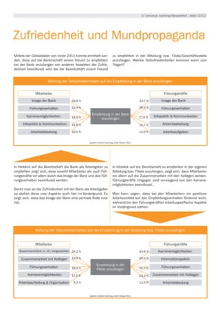 9 | emotion banking Newsletter | März 2012




Zufriedenheit und Mundpropaganda
Mittels der Globaldaten von victor 2011 konnte ermittelt wer-           zu empfehlen in der Abteilung bzw. Filiale/Geschäftsstelle
den, dass auf die Bereitschaft einem Freund zu empfehlen                anzufangen. Welche Teilzufriedenheiten kommen wann zum
bei der Bank anzufangen von anderen Aspekten der Zufrie-                Tragen?
denheit beeinflusst wird als die Bereitschaft einem Freund

                                                                Umwelt
                      Wirkung der Teilzufriedenheiten auf die Empfehlung in der Bank anzufangen


             Mitarbeiter                                                                                      Führungskräfte

           Image der Bank             29,8 %                                                   33,7 %        Image der Bank

          Führungsverhalten           21,4 %                                                   28,9 %        Führungsverhalten
                                                   Empfehlung in der Bank
        Karrieremöglichkeiten         14,9 %                                                   17,9 %   Infopolitik & Kommunikation
                                                        anzufangen
     Infopolitik & Kommunikation      11,8 %                                                   15,7 %        Arbeitsbelastung

          Arbeitsbelastung            10,1 %                                                   12,9 %         Arbeitsaufgaben

                                                 Quelle: emotion banking, victor Global 2011




In Hinblick auf die Bereitschaft die Bank als Arbeitgeber zu            In Hinblick auf die Bereitschaft zu empfehlen in der eigenen
empfehlen zeigt sich, dass sowohl Mitarbeiter als auch Füh-             Abteilung bzw. Filiale anzufangen, zeigt sich, dass Mitarbeiter
rungskräfte vor allem durch das Image der Bank und das Füh-             vor allem auf die Zusammenarbeit mit den Kollegen achten.
rungsverhalten beeinflusst werden.                                      Führungskräfte hingegen sind vorwiegend von den Karriere-
                                                                        möglichkeiten beeinflusst.
Denkt man an die Zufriedenheit mit der Bank als Arbeitgeber
so stehen diese zwei Aspekte auch hier im Vordergrund. Es               Man kann sagen, dass bei den Mitarbeitern ein positives
zeigt sich, dass das Image der Bank eine zentrale Rolle inne            Arbeitsumfeld auf das Empfehlungsverhalten fördernd wirkt,
hat.                                                                    während bei den Führungskräften arbeitsspezifische Aspekte
                                                                        im Vordergrund stehen.




                                                                Umwelt
             Wirkung der Teilzufriedenheiten auf die Empfehlung in der Abteilung bzw. Filiale anzufangen


             Mitarbeiter                                                                                      Führungskräfte
   Zusammenarbeit m. dir. Vorgesetzten 24,2 %                                                  44,8 %      Karrieremöglichkeiten

    Zusammenarbeit mit Kollegen       19,9 %                                                   28,2 %       Informationspolitik
                                                       Empfehlung in der
          Führungsverhalten           18,9 %                                                   24,3 %        Führungsverhalten
                                                       Filiale anzufangen
        Karrieremöglichkeiten         17,2 %                                                   23,2 %   Zusammenarbeit mit Kollegen

   Arbeitsaufteilung & Organisation    9,3 %                                                   13,9 %        Arbeitsbelastung


                                                 Quelle: emotion banking, victor Global 2011
 