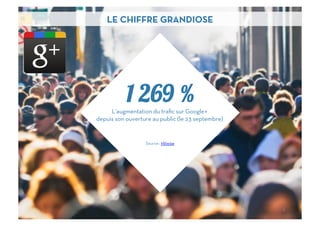 LE CHIFFRE GRANDIOSE




           1 269 %
     L’augmentation du traﬁc sur Google+
depuis son ouverture au public (le 23 septembre)


                  Source : Hitwise




                                                   3	
  
 