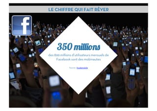 LE CHIFFRE QUI FAIT RÊVER




      350
des 800 millions d’utilisateurs mensuels de
     Facebook sont des mobinautes

              Source : Insidemobile




                                              4	
  
 