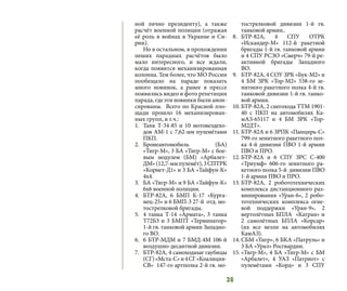 36
ной лично президенту), а также
расчёт военной полиции (отражая
её роль в войнах в Украине и Си-
рии).
Но в остальном, в прохождении
пеших парадных расчётов было
мало интересного, и все ждали,
когда появится механизированная
колонна. Тем более, что МО России
пообещало на параде показать
много новинок, а ранее в прессе
появились видео и фото репетиции
парада, где эти новинки были анон-
сированы. Всего по Красной пло-
щади прошло 16 механизирован-
ных групп, в т.ч.:
1.	 Танк Т-34-85 и 10 мотовездехо-
дов АМ-1 с 7,62-мм пулемётами
ПКП.
2.	 Бронеавтомобиль (БА)
«Тигр-М», 3 БА «Тигр-М» с бое-
вым модулем (БМ) «Арбалет-
ДМ»(12,7-ммпулемёт),3СПТРК
«Корнет-Д1» и 3 БА «Тайфун-К»
4х4.
3.	 БА «Тигр-М» и 9 БА «Тайфун-К»
6х6 военной полиции.
4.	 БТР-82А, 6 БМП К-17 «Курга-
нец-25» и 6 БМП-3 27-й отд. мо-
тострелковой бригады.
5.	 4 танка Т-14 «Армата», 3 танка
Т72Б3 и 3 БМПТ «Терминатор»
1-й гв. танковой армии Западно-
го ВО.
6.	 6 БТР-МДМ и 7 БМД-4М 106-й
воздушно-десантной дивизии.
7.	 БТР-82А, 4 самоходные гаубицы
(СГ)«Мста-С»и4СГ«Коалиция-
СВ» 147-го артполка 2-й гв. мо-
тострелковой дивизии 1-й гв.
танковой армии..
8.	 БТР-82А, 4 СПУ ОТРК
«Искандер-М» 112-й ракетной
бригады 1-й гв. танковой армии
и 4 СПУ РСЗО «Смерч» 79-й ре-
активной бригады Западного
ВО.
9.	 БТР-82А, 4 СОУ ЗРК «Бук-М2» и
4 БМ ЗРК «Тор-М2» 538-го зе-
нитного ракетного полка 4-й гв.
танковой дивизии 1-й гв. танко-
вой армии.
10.	БТР-82А, 2 снегохода ТТМ 1901-
40 с ПКП на автомобилях Ка-
мАЗ-65117 и 4 БМ ЗРК «Тор-
М2ДТ».
11.	БТР-82А и 6 ЗРПК «Панцирь-С»
799-го зенитного ракетного пол-
ка 4-й дивизии ПВО 1-й армии
ПВО и ПРО.
12.	БТР-82А и 6 СПУ ЗРС С-400
«Триумф» 606-го зенитного ра-
кетного полка 5-й дивизии ПВО
1-й армии ПВО и ПРО.
13.	БТР-82А, 2 робототехнических
комплекса дистанционного раз-
минирования «Уран-6», 2 робо-
тотехнических комплекса огне-
вой поддержки «Уран-9», 2
вертолётных БПЛА «Катран» и
2 самолётных БПЛА «Корсар»
(их все везли на автомобилях
КамАЗ).
14.	СБМ «Тигр», 6 БКА «Патруль» и
3 БА «Урал» Росгвардии.
15.	«Тигр-М», 4 БА «Тигр-М» с БМ
«Арбалет», 4 УАЗ «Патриот» с
пулемётами «Корд» и 3 СПУ
 