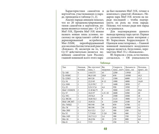 40
Характеристики самолётов и
вертолётов, участвовавших в пара-
де, приведены в таблице [1, 2].
Анализ парада авиации показал,
что из 20 продемонстрированных
типов самолётов и вертолётов, но-
выми являются только два – Су-57 и
МиГ-31К, Причём МиГ-31К можно
назвать новым лишь условно, по-
скольку он представляет собой мо-
дернизированный истребитель
Миг-31БМ, переоборудованный
для несения баллистической ракеты
«Кинжал». И, несмотря на то, что
Су-57 действительно является но-
вейшим самолётом (для России),
главной новинкой всего этого пара-
да был назначен МиГ-31К, точнее в
комплексе с ракетой «Кинжал». Не-
даром пара МиГ-31К летели на па-
раде последней – чтобы подчер-
кнуть их роль на этом параде.
Похоже, что только ради них парад
и устраивался.
Для подтверждения данного
вывода приведу пару цитат. Первая
из упомянутого выше интервью с
Ю. Борисовым. Корреспондент Е.
Одинцов констатировал, – Главной
новинкой нынешнего воздушного
парада является, безусловно, пере-
хватчик МиГ-31 с «Кинжалом».
Ю. Борисов с этим, естественно,
согласился, – Об уникальности
Тип Экипаж,
человек
Вес пустого/
макс, т
Вес
нагрузки, т
Скорость
макс., км/ч
Дальность
макс., км
Потолок,
практ., км
Ту-160 4 110/275 45 2200 13950 22
Ту-95МС 7 98,5/185 20,8 830 10500 10,5
Ту-22М3 4 68/126 12 2300 6000 13,3
Су-34 2 22,5/45 8-12 1900 4000 14,65
Су-24М 2 22,3/39,7 7 1600 2850 17
Су-25 1 9,31/17,6 4,4 950 1950 7
МиГ-31БМ/К 2 21.8/46,75 9 3000 1450 20,6
Су-57 1 18,5/37 1,31-10 2600 4300 20
Су-35С 1 19/34,5 8 2500 4500 18
Су-30СМ 2 18,8/34,5 8 2125 3000 17,3
МиГ-29СМТ 1-2 10,9/21 4 2450 2100 18
Ил-76МД 7 90/190 48 850 6700 12
Ил-78 6 90/190 50 830 10000 11
Ми-28Н 2 8,1/12,1 2,3 300 450 5,6
Ка-52 2 7,7/10,8 2-2,8 300 460 5,5
Ми-24П 2 10,7/11,5 2,4 300 550 5,4
Ми-26 6 28,2/56 20 270 800 4,6
Ми-8 2+1 7/13 3 250 715 6
Таблица
 