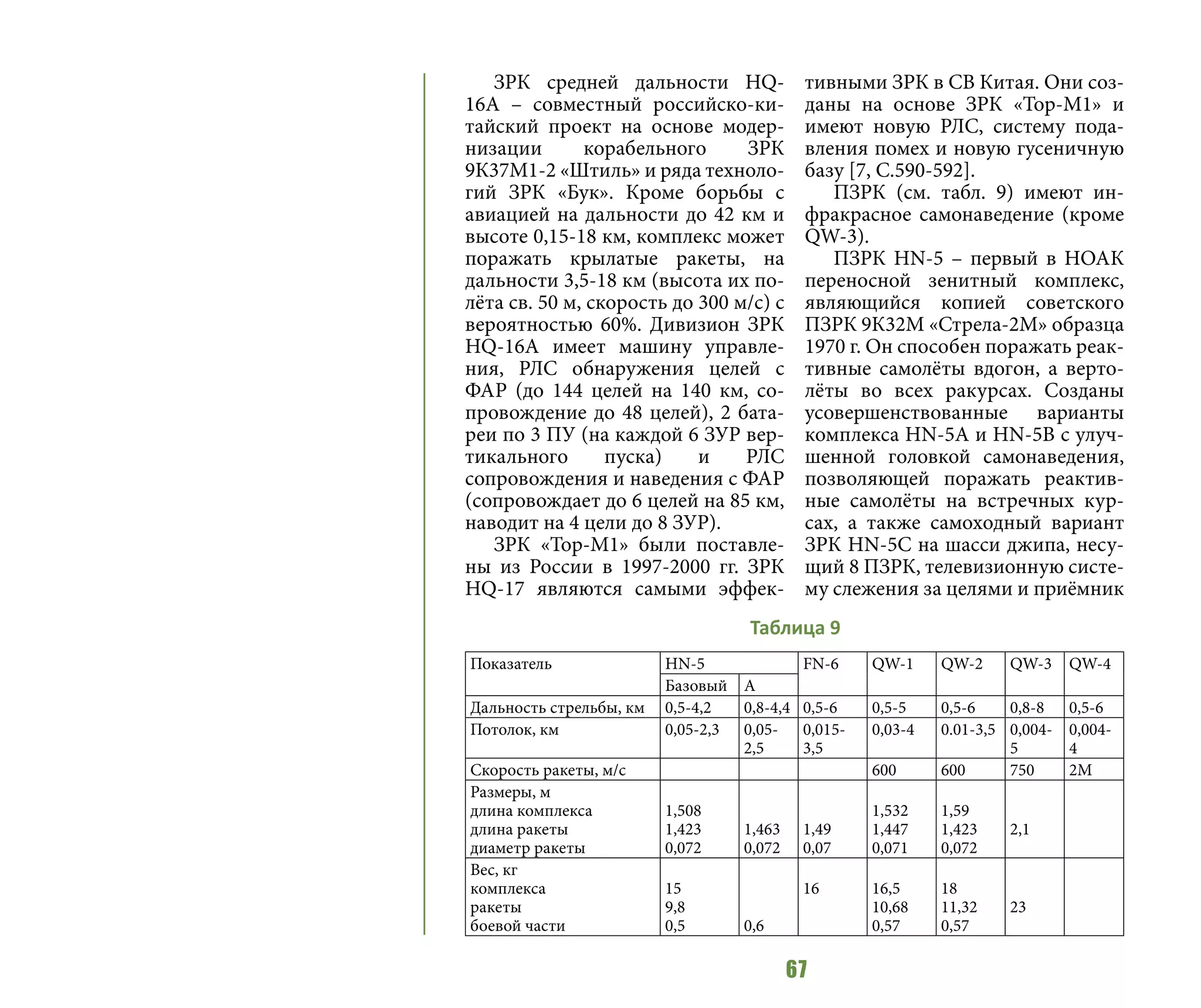 67
ЗРК средней дальности HQ-
16А  – совместный российско-ки-
тайский проект на основе модер-
низации корабельного ЗРК
9К37М1-2 «Штиль» и ряда техноло-
гий ЗРК «Бук». Кроме борьбы с
авиацией на дальности до 42 км и
высоте 0,15-18 км, комплекс может
поражать крылатые ракеты, на
дальности 3,5-18 км (высота их по-
лёта св. 50 м, скорость до 300 м/с) с
вероятностью 60%. Дивизион ЗРК
HQ-16А имеет машину управле-
ния, РЛС обнаружения целей с
ФАР (до 144 целей на 140 км, со-
провождение до 48 целей), 2 бата-
реи по 3 ПУ (на каждой 6 ЗУР вер-
тикального пуска) и РЛС
сопровождения и наведения с ФАР
(сопровождает до 6 целей на 85 км,
наводит на 4 цели до 8 ЗУР).
ЗРК «Тор-М1» были поставле-
ны из России в 1997-2000 гг. ЗРК
HQ-17 являются самыми эффек-
тивными ЗРК в СВ Китая. Они соз-
даны на основе ЗРК «Тор-М1» и
имеют новую РЛС, систему пода-
вления помех и новую гусеничную
базу [7, C.590-592].
ПЗРК (см. табл. 9) имеют ин-
фракрасное самонаведение (кроме
QW-3).
ПЗРК HN-5 – первый в НОАК
переносной зенитный комплекс,
являющийся копией советского
ПЗРК 9К32М «Стрела-2М» образца
1970 г. Он способен поражать реак-
тивные самолёты вдогон, а верто-
лёты во всех ракурсах. Созданы
усовершенствованные варианты
комплекса HN-5A и HN-5B с улуч-
шенной головкой самонаведения,
позволяющей поражать реактив-
ные самолёты на встречных кур-
сах, а также самоходный вариант
ЗРК HN-5С на шасси джипа, несу-
щий 8 ПЗРК, телевизионную систе-
му слежения за целями и приёмник
Показатель HN-5 FN-6 QW-1 QW-2 QW-3 QW-4
Базовый А
Дальность стрельбы, км 0,5-4,2 0,8-4,4 0,5-6 0,5-5 0,5-6 0,8-8 0,5-6
Потолок, км 0,05-2,3 0,05-
2,5
0,015-
3,5
0,03-4 0.01-3,5 0,004-
5
0,004-
4
Скорость ракеты, м/с 600 600 750 2М
Размеры, м
длина комплекса
длина ракеты
диаметр ракеты
1,508
1,423
0,072
1,463
0,072
1,49
0,07
1,532
1,447
0,071
1,59
1,423
0,072
2,1
Вес, кг
комплекса
ракеты
боевой части
15
9,8
0,5 0,6
16 16,5
10,68
0,57
18
11,32
0,57
23
Таблица 9
 