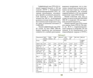 59
Амфибийный танк ZTD-63А ос-
нащён сварной башней со 105-мм
пушкой (ПТУР в боекомплекте),
компьютеризированной СУО с ла-
зерным дальномером, тепловизо-
ром, бронёй, усиленной динамиче-
ской защитой, и имеет двигатель
мощностью 580 л.с., позволяющий
развивать на воде скорость 28 км/ч.
Для компенсации возросшего веса,
на танке установлены поплавки [3
C.608-609].
Новый амфибийный танк ZTD-
05 создан на базе БМП ZBD-04.
Корпус доработан для улучшения
плавучести и снабжён раскладыва-
ющимися аппарелями, что в соче-
тании с водомётами позволяет раз-
вивать на воде скорость 45 км/ч за
счёт глиссирования. Он оснащён
сварной башней со 105-мм пушкой
аналогично танку ZTD-63А [6].
Новый колёсный танк ZTL-11
создан на шасси колёсной 8х8 БМП
ZBL-09 и вооружён 105-мм нарез-
ной танковой пушкой [7].
Новый горный танк ZTQ создан
для замены танка ZTZ-62. Он име-
ет вес 30-35 т, гидропневматиче-
скую подвеску и вооружён 105-мм
пушкой. В его боекомплекте есть
подкалиберные снаряды и ПТУР, а
Показатель ZBD-
86/86G
ZBD-
04/04А
ZBL-
92
ZBL-09 ZSD-
63/63С
ZSD-
89
ZSL-92А ZBD-05
Класс БМП БТР Амфиб.
БМП
Экип.+ дес. 3+8 3+7 3+9 3+7-10 2+13 2+13 2+11 3+8-9
Мощность
двиг., л/с
292 590 320 440 260/
320
320 320 590
Движитель Гус. Гус. 6х6 8х8 Гус. Гус. 6х6 Гус.
Скор., км/ч
На плаву
65,
8
65,
20/8
85,
10
100,
4
60/65,
6
68,
6
90,
10
70,
45
Пробег, км 410-
510
500 600-
800
800 500 500 600-
800
500
Вес, т 13,3 20-
22/25
15,3 18-20 12,8 14,3 14,9 20
Пушка, мм
Снарядов
Тип ПТУР
73/30
40/
HJ-73
100 и 30
30 и 500
8 9М117
25
400
-
30
HJ-73C
-
-
-
-
-
-
-
-
-
30
300.
HJ-73C
Сп. пул,
мм,
патронов
7,62
.
7,62
2000.
7,62
1000
7,62 -
-
-
-
-
-
7,62
.
Зен. пул,
мм,
патронов
-
-
-
-
-
-
-
-
12,7
1000
12,7
.
-
-
Таблица 3
 