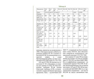 61
моходка, принятая на вооружение в
1981 г. Она представляет собой уста-
ревшую гаубицу PL-54-1 (копия со-
ветской М-30), установленную в от-
крытой сверху и сзади
бронированной рубке на базе гусе-
ничного БТР ZSD-63В [3 C.722-723].
122-мм СГ PLZ-89 похожа на со-
ветскую СГ 2С1 «Гвоздика» и созда-
на для замены СГ PLZ-70. Она воо-
ружена гаубицей PL-86 (копия
советской гаубицы Д-30), установ-
ленной в закрытой башне кругового
вращения. База – гусеничный БТР
ZSD-77, созданный на базе плаваю-
щего танка ZTD-63. Для обеспече-
ния плавучести используется спе-
циальный комплект [3 C.725-726].
Для замены СГ типа 89 на воору-
жение поступают 122-мм не плаваю-
щие СГ PLZ-07A на базе БМП ZBD-
04, а в амфибийные соединения – их
плавающий вариант PLZ-07B. В лёг-
кие механизированные части начали
поступать 122-мм СГ PLL-09 на шас-
си колёсной 8х8 БМП ZBL-9, а в мо-
топехотные соединения – 122-мм СГ
PCL-09 на шасси автомобиля 6х6.
Показатель PLZ-
05
PLZ-
83
PLL-
09
PLZ-07 PLZ-89 PLZ-70 PLL-05 PTL-02 PTZ-
89
Класс 155/152-мм СГ 122-мм СГ САО СПТП
Экипаж 5 5 5 5 5 7 4 4 4
Мощность
двиг., л/с
800 520 440 590 450 260 320 320 520
Движитель Гус. Гус. 8х8 Гус. Гус. Гус. 6х6 6х6 Гус.
Скор., км/ч 56 55 100 65 60 56 85,
8 плав
85 55
Пробег, км 550 450 800 500 500 500 600 450
Вес, т 35 30 21 24,5 20 15,3 16,5 19 31
Пушка, мм
снарядов
тип УС
155
30
GP1
152
30
GP1
122
40
-
122
40
-
122
40
-
122
40
-
120
36
-
100
30
9М117
120
30
-
Дал стр, км
акт-реакт
донное дож
стандарт.
(ПТ)
53
39
24
21,9
-
17,4
27
-
18
27
-
18
21
-
18
-
-
11,8
12,8
-
8,8 (1,8) 9(2,5)
Спар. пул,
мм патро-
нов
-
-
-
-
-
-
-
-
-
-
-
-
-
-
7,62
800
2х7,62
Зен. пул,
мм, патро-
нов
12,7
480
12,7 -
-
12,7 12,7 -
-
12,7 12,7
480
12,7
Таблица 4
 