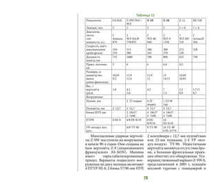 70
Многоцелевые ударные вертолё-
ты Z-9W поступили на вооружение
в начале 90-х годов. Они созданы на
базе вертолёта Z-9 (лицензионного
французского AS-365N). Машина
имеет гиростабилизированный
прицел. Варианты подвесного воо-
ружения на двух пилонах включают
4 ПТУР HJ-8, 2 блока 57/90-мм НУР,
2 контейнера с 12,7-мм пулемётами
или 23-мм пушками, 2-4 УР «воз-
дух-воздух» TY-90. Недостатками
вертолёта являются отсутствие бро-
ни, а большая фронтальная проек-
ция облегчит его обнаружение. Усо-
вершенствованныйвариантZ-9WА,
представленный в 2005 г, оснащён
носовой турелью с телекамерой и
Показатель SA342L Z-9W/WA /
WZ
Z-19 Z-10 Z-11 HC120
Экипаж, чел. 2 2 2 2 1 + 6 1 + 4
Двигатель,
число
тип
мощность, л.с.
1
Astazou
870
2
WZ-8A/В
739/851
2
WZ-8С
940
2
WZ-9
1350
1
WZ-8D
510
1
Arrius2F
504
Скорость, км/ч
максимальная
крейсерская
310
270
315
280
280
245
300
270
272
230
228
Дальность
полёта, км
735 1000 700 800 655 750
Практ. потолок,
км
5 6 6 6,4 4,5
Размеры, м
диаметр нес.
винта
длина фюзеляжа
10,05
9,5
11,9
11,4
11,9
12
13
14,15
10,69
10,93
Вес, т
вертолёта
груза
1,8 4,1
1,6
4,5 7
1,5
2,2
0,9
1,715
0,7
Вооружение:
Пушки, мм - 2 23 подвес 4 23
подвес
1 23/30
тур
- -
Пулемёты, мм 2 12,7 2 12,7 4 12,7 4 12,7 - -
Блоки НУР, мм - 2 18х57
2 7х90
4 18х57
4 7х90
4 18х57
4 7х90
- -
ПТРК 4 HJ-8 4/8 HJ-8/10 8 HJ-
8/9/10
16
HJ-9/10
- -
УР «воздух-воз-
дух»
- 4/8 TY-90 8 TY-90 16 TY-90
4 PL-5/7/9
- -
Таблица 11
 
