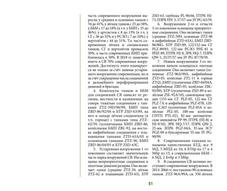 81
часть современного вооружения вы-
росла: у средних и основных танков с
34до41%,улёгкихтанковс25до58%,
уББМс17до18%(вт.ч.уБМПс35до
46%), у артсистем с 8 до 13% (в т.ч. у
СГ с 36 до 52% и у РСЗО с 7 до 10%), у
вертолётов с 44 до 51%. Т.е. часть со-
временных лёгких и специальных
танков, СГ и вертолётов превысила
50%, а часть современных БМП при-
близилась к 50%. В 2018 гг. намечено
иметь в СВ 70% современных воору-
жений. Достигнуть этого планирует-
ся не только за счёт замены устарев-
шего вооружения современным, но и
засчётсокращениячисласоединений
и дальнейшего переформирования
дивизий в бригады.
4.	 Комплекты танков и ББМ
для соединений СВ зависят от ре-
гиона, местности и назначения: на
севере тяжёлые соединения с тан-
ками ZTZ-59D/96/99, БМП типа
ZBD-86/92/04 и БТР ZSD-63/89, на
юге и западе лёгкие соединения (в
т.ч. горные) с танками типа ZTZ-
62/59, гусеничными БМП ZBD-86,
колёсными БМП ZBL-92, на восто-
ке амфибийные соединения с пла-
вающими танками ZTD-63А/05 и
основными танками ZTZ-96, БМП
ZBD-86/04/05 и БТР ZSD-63С.
5.	 Устаревшее вооружение 1-го
поколения составляет значительную
часть парка вооружений СВ. Им осна-
щены неприоритетные соединения и
пехотныедивизиирезерва.Оновклю-
чает танки (средние ZTZ-59, лёгкие
ZTZ-62 и плавающие ZTD-63), БТР
ZSD-63, гаубицы PL-96/66, ПТРК HJ-
73,ПЗРКHN-5,37/57-ммЗУPG-65/59.
6.	 Вооружением 2-го и отчасти
3-го поколения оснащены приоритет-
ные соединения. Оно включает танки
(средние ZTZ-59D, основные ZTZ-96
и амфибийные ZTD-63А), БМП ZBD-
86/86G, БТР ZSD-89, 122/152-мм СГ
PLZ-89/83, 122-мм РСЗО PHL-81 и
PHZ-89, ПТРК HJ-8, ЗРК HQ-7, ПЗРК
QW-1, 25/37/57-мм ЗУ PG-87/78/59.
7.	 Новым вооружением 3-го по-
коления начали оснащаться элитные
соединения. Оно включает танки (ос-
новные ZTZ-96A/99A, амфибийные
ZTD-05, колёсные ZTL-11 и горные
ZTQ), БМП (гусеничные ZBD-04/04A,
амфибийные ZBD-05, колёсные ZBL-
92/09), БТР (гусеничные ZSD-89 и ко-
лёсные ZSL-92А/10), самоходные ору-
дия (155-мм СГ PLZ-05, 122-мм СГ
PLZ-7А и амфибийные PLZ-07В, 120-
мм САО гусеничные PLZ-05A и ко-
лёсные PLL-05, 100-мм колёсные
СПТП PTL-02), 82-мм автоматиче-
ские миномёты РР-99, ПТРК (HJ-8L и
HJ-9/10), ЗРК HQ-7/17, ПЗРК QW-2,
25-мм ЗПРК PGZ-04A, 35-мм ЗСУ
PGZ-09 и буксируемые 35-мм ЗУ PG-
90/99.
8.	 Современными танками ос-
нащены единственная БТД, все 9
МД, 5 МПД из 10, 6 БТбр из 17 и 4
Мбр из 13, а современными ББМ –
6 МД, 2 Бтбр и 3 Мбр.
9.	 В соединения СВ активно по-
ступают современные вооружения. В
2014-2066 гг. поставлено 90 основных
танков ZTZ-96А/99А, св. 350 лёгких
 