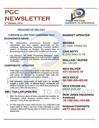 PGC
NEWSLETTER
4TH MARCH, 2014

THOUGHT OF THE DAY
“CREATE A LIFE THAT INSPIRES YOU”

MARKET UPDATES

ECONOMICS NEWS
•

•

The
Maharashtra
government
formally
signed
shareholder and state support agreements for the
ambitious Delhi-Mumbai Industrial Corridor (DMIC)
project, in Mumbai, on Monday. The project aims at
generating industrial output of Rs 20 lakh crore by 2042.
For February, the HSBC Purchasing Managers’ Index
(PMI) for the manufacturing sector rose to a year’s high at
52.5 points, against 51.4 in January, showed data released
on Monday.

CORPORATE UPDATES
•

•

Delhi High Court declined to issue a stay order on a CAG
audit of the three power distribution companies in the city
and asked the discoms to co-operate fully with the
process, the Comptroller and Auditor General.
Life Insurance Corporation of India (LIC) on Monday
bought a 4.66% stake in Bharat Heavy Electricals Ltd
(BHEL) from the government in a block deal totalling Rs
1,889 crore, BSE Ltd data shows.

SENSEX
21,009.18 62.53
CNX NIFTY
6,235.20 13.75
DOLLAR/ RUPEE
62.1 0.05
MCX SILVER
47110.0 -0.16
MCX GOLD
30,566.00 -65.00
MCX CRUDE OIL
6523.0 0.22

RBI / TAX LAW UPDATES
•

RBI: The Reserve Bank of India extended the deadline of
exchanging soiled currency printed before 2005 to
January 1, 2015, from July this year.

Dow Jones Industrial
Average
16,168.03 -153.68

•

IT: The Supreme Court asked income tax authorities and
Nokia India to “find a way out” of the imbroglio in a case
related to Microsoft buying stake in Nokia in a $7.5-billion
global deal.

Nasdaq Composite
4277.30 -30.82

1

 