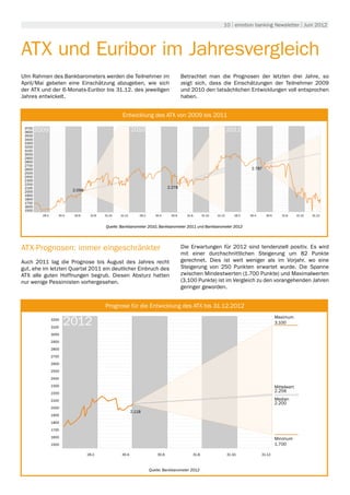10 | emotion banking Newsletter | Juni 2012




ATX und Euribor im Jahresvergleich
UIm Rahmen des Bankbarometers werden die Teilnehmer im                                            Betrachtet man die Prognosen der letzten drei Jahre, so
April/Mai gebeten eine Einschätzung abzugeben, wie sich                                           zeigt sich, dass die Einschätzungen der Teilnehmer 2009
der ATX und der 6-Monats-Euribor bis 31.12. des jeweiligen                                        und 2010 den tatsächlichen Entwicklungen voll entsprochen
Jahres entwickelt.                                                                                haben.


                                                         Entwicklung des Umwelt 2009 bis 2011
                                                                         ATX von

 3700
 3600   2009                                                     2010                                                             2011
 3500
 3400
 3300
 3200
 3100
 3000
 2900
 2800
 2700
 2600                                                                                                                                          2.787
 2500
 2400
 2300
 2200
 2100                                                                                    2.278
 2000                        2.098
 1900
 1800
 1700
 1600
 1500
          28.2.      30.4.   30.6.     31.8.   31.10.   31.12.       28.2.      30.4.     30.6.     31.8.       31.10.   31.12.       28.2.   30.4.     30.6.      31.8.     31.10.   31.12.


                                                Quelle: Bankbarometer 2010, Bankbarometer 2011 und Bankbarometer 2012




ATX-Prognosen: immer eingeschränkter                                                              Die Erwartungen für 2012 sind tendenziell positiv. Es wird
                                                                                                  mit einer durchschnittlichen Steigerung um 82 Punkte
Auch 2011 lag die Prognose bis August des Jahres recht                                            gerechnet. Dies ist weit weniger als im Vorjahr, wo eine
gut, ehe im letzten Quartal 2011 ein deutlicher Einbruch des                                      Steigerung von 250 Punkten erwartet wurde. Die Spanne
ATX alle guten Hoffnungen begrub. Diesen Absturz hatten                                           zwischen Mindestwerten (1.700 Punkte) und Maximalwerten
nur wenige Pessimisten vorhergesehen.                                                             (3.100 Punkte) ist im Vergleich zu den vorangehenden Jahren
                                                                                                  geringer geworden.


                                                                      Umwelt
                                               Prognose für die Entwicklung des ATX bis 31.12.2012

                         2012
                                                                                                                                                                Maximum
                  3200
                                                                                                                                                                3.100
                  3100

                  3000

                  2900

                  2800

                  2700

                  2600

                  2500

                  2400

                  2300                                                                                                                                          Mittelwert
                  2200
                                                                                                                                                                2.256

                  2100                                                                                                                                          Median
                                                                                                                                                                2.200
                  2000
                                                                 2.118
                  1900

                  1800

                  1700

                  1600                                                                                                                                          Minimum
                  1500                                                                                                                                          1.700

                                     28.2.               30.4.                   30.6.                  31.8.                     31.10.              31.12.



                                                                             Quelle: Bankbarometer 2012
 