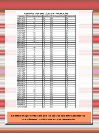 La datamanager contactará con los centros con datos pendientes
para subsanar cuanto antes este inconveniente
 