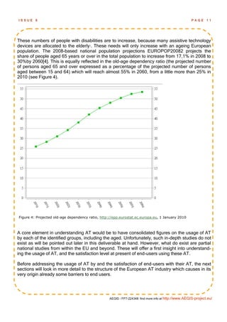 ISSUE    6                                                                                            PAGE      11




These numbers of people with disabilities are to increase, because many assistive technology
devices are allocated to the elderly . These needs will only increase with an ageing European
                                       1


population. The 2008-based national population projections EUROPOP20082 projects the
share of people aged 65 years or over in the total population to increase from 17,1% in 2008 to
30%by 2060[4]. This is equally reflected in the old-age dependency ratio (the projected number
of persons aged 65 and over expressed as a percentage of the projected number of persons
aged between 15 and 64) which will reach almost 55% in 2060, from a little more than 25% in
2010 (see Figure 4).




Figure 4: Projected old-age dependency ratio, http://epp.eurostat.ec.europa.eu, 1 January 2010



A core element in understanding AT would be to have consolidated figures on the usage of AT
by each of the identified groups, including the aged. Unfortunately, such in-depth studies do not
exist as will be pointed out later in this deliverable at hand. However, what do exist are partial
national studies from within the EU and beyond. These will offer a first insight into understand-
ing the usage of AT, and the satisfaction level at present of end-users using these AT.

Before addressing the usage of AT by and the satisfaction of end-users with their AT, the next
sections will look in more detail to the structure of the European AT industry which causes in its
very origin already some barriers to end users.




                                                  AEGIS - FP7-224348: find more info at http://www.AEGIS-project.eu/
 