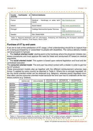 ISSUE    6                                                                                                 PAGE      15




    Country    (*participates   to   National databases
    EASTIN)

    France                           Handicat – Handicaps et aides tech-         http://handicat.com
                                     niques

    Ireland                          Assist Ireland                              http://www.assistireland.ie

    Portugal                         Catálogo Nacional de Ajudas Técnicas        http://
                                                                                 www.ajudastecnicas.gov.pt

    Sweden                           Sök i Webb-HIDA                             http://80.80.24.87/

    Table 3: National databases with AT information, Analysing and federating the European assistive
    technology ICT industry, Final Report, March 2009


Purchase of AT by end-users
If we are to look at the satisfaction of AT usage, a first understanding should be to capture how
AT is being purchased by or ―prescribed‖ to people with disabilities. The various delivery models
can be grouped in 3 groups:
1. The medical oriented model: starting point is the handicap where the physician initiates nec-
essary procedures and must approve the need for listed and reimbursed AT based on medical
arguments.
2. The social oriented model: This system is based upon national legislation and local and de-
centralised execution.
The consumer oriented model: The end-user has direct contact with a retailer in order to get his/
her AT product.
These procurement models also go together with the different reimbursement schemes (see
Annex 1) applied by every country as depicted in Table 4. Where this is strongly regulated, of-
ten the social oriented model can be observed (e.g. Belgium), whereas poorly regulated coun-
tries often use the consumer oriented model because the end-user has to undertake all the nec-
essary actions (e.g. Greece).




   Table 4: Procurement models by country for the five AT ICT product groups selected, Analysing and
   federating the European assistive technology ICT industry, Final Report, March 2009

                                                       AEGIS - FP7-224348: find more info at http://www.AEGIS-project.eu/
 