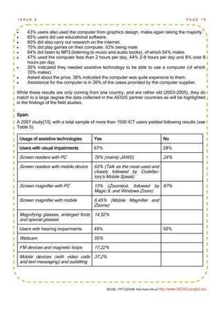 ISSUE      6                                                                                      PAGE      19



      43% users also used the computer from graphics design, males again taking the majority.
      65% users did use educational software.
      60% did also carry out research on the internet.
      75% did play games on their computer, 63% being male.
      64% did listen to MP3 (listening to music and audio books), of which 64% males.
      47% used the computer less than 2 hours per day, 44% 2-8 hours per day and 8% over 8
       hours per day.
      26% indicated they needed assistive technology to be able to use a computer (of which
       70% males).
      Asked about the price, 38% indicated the computer was quite expensive to them.
      Assistance for the computer is in 39% of the cases provided by the computer supplier.

While these results are only coming from one country, and are rather old (2003-2005), they do
match to a large degree the data collected in the AEGIS partner countries as will be highlighted
in the findings of the field studies.

Spain
A 2007 study[10], with a total sample of more than 1500 ICT users yielded following results (see
Table 5).

    Usage of assistive technologies     Yes                                        No

    Users with visual impairments       67%                                        28%

    Screen readers with PC              76% (mainly JAWS)                          24%
    Screen readers with mobile device   63% (Talk as the most used and
                                        closely followed by Codefac-
                                        tory's Mobile Speak)
    Screen magnifier with PC            13% (Zoomtext, followed by 87%
                                        Magic 8, and Windows Zoom)
    Screen magnifier with mobile        6,45% (Mobile Magnifier and
                                        Zooms)
    Magnifying glasses, enlarged fonts 14,52%
    and special glasses
    Users with hearing impairments      49%                                        50%

    Webcam                              55%
    FM devices and magnetic loops       17,22%
    Mobile devices (with video calls 37,2%
    and text messaging) and subtitling




                                              AEGIS - FP7-224348: find more info at http://www.AEGIS-project.eu/
 