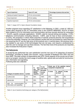 ISSUE     6                                                                                                   PAGE     21




 Type of impairment                    Type of AT used                        Percentage of persons that use them

 Hearing and speech impairment         ATs for communication                  89%

 Visual impairment                     ATs for reading                        50%

 Cognitive impairment                  ATs for communication                  50%


 Table 7: Usage of AT in Spain (Deusto Foundation study)


Another poignant issue regarding AT satisfaction is the following: In 2001, a total of 1,824 en-
quiries were received at the AT information area in the CEAPAT-IMSERSO. 64,47% of them
were related to ATs for information and communication services (access devices for computers
– 33,42%, specific computer applications – 20,66%, aids for manual writing and reading – 3,18%,
telephony communication (including telecare) – 0,96%, aids for face to face communication –
21,53%), the proportion in which these enquiries of specific products become real acquisitions
cannot be evaluated. However, the most frequent causes that are put forward by users there for
not acquiring the AT are the high price of the products and, in second place, the previous train-
ing needed to use some of the technologies that are not easy, and require a professional to
train the user to manage and use these devices. The fact that most of the products are imported
also increases the final price in Spain.

The Netherlands
A study[12] was performed into user satisfaction and the non-use of 14 categories of assistive
technology7 provided by health care insurers, using a sample of feedback from 2001 and one
from 2003. The total number of respondents was 2272. Some aspects of the survey are of inter-
est to our project, namely the (non)-usage of auditive aids, optical aids and aids for communica-
tion, information and signalling.
Following data was collected:

                                                                            Actual use of the assistive device
                                                               % who
                                                %     who                   compared to expected use
                                                               ever used
                                                use the
                                                assistive      the assis-
                                                               tive de-     % more       % (about)      % less
                                                device                                   as much
 Category of assistive device    number         regularly      vice8

 auditive aids                   219            94%            100%         25%          68%            8%

 optical aids                    135            92%            73%          32%          56%            12%

 aids for communication,         81             83%            58%          41%          54%            6%
 information and signalling


 Table 8: Use of assistive technology per category (The Netherlands)




                                                         AEGIS - FP7-224348: find more info at http://www.AEGIS-project.eu/
 